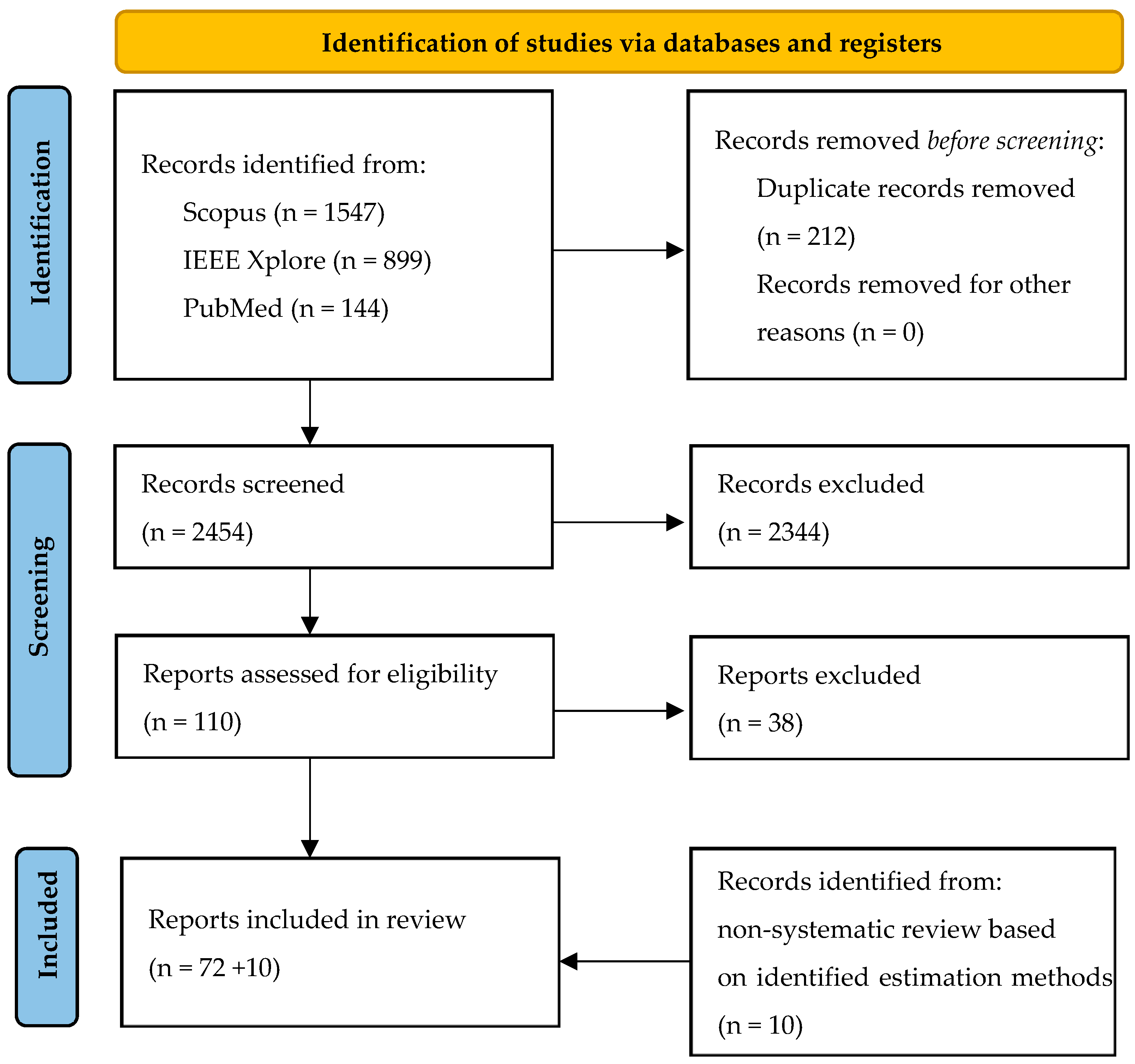 Sensors 23 08997 g003