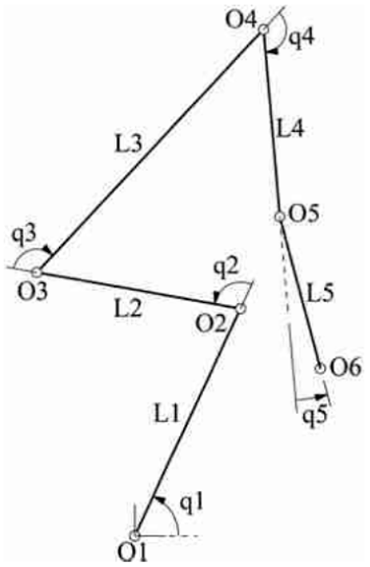 Sensors 23 08997 g006