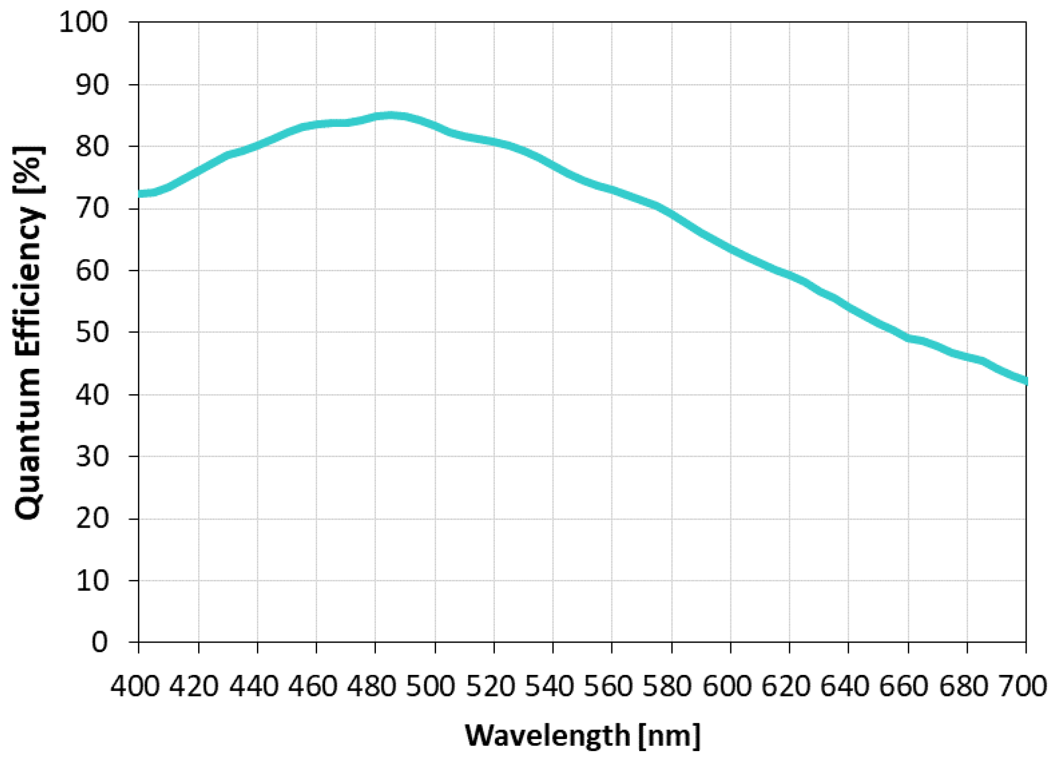 Sensors 23 08998 g028
