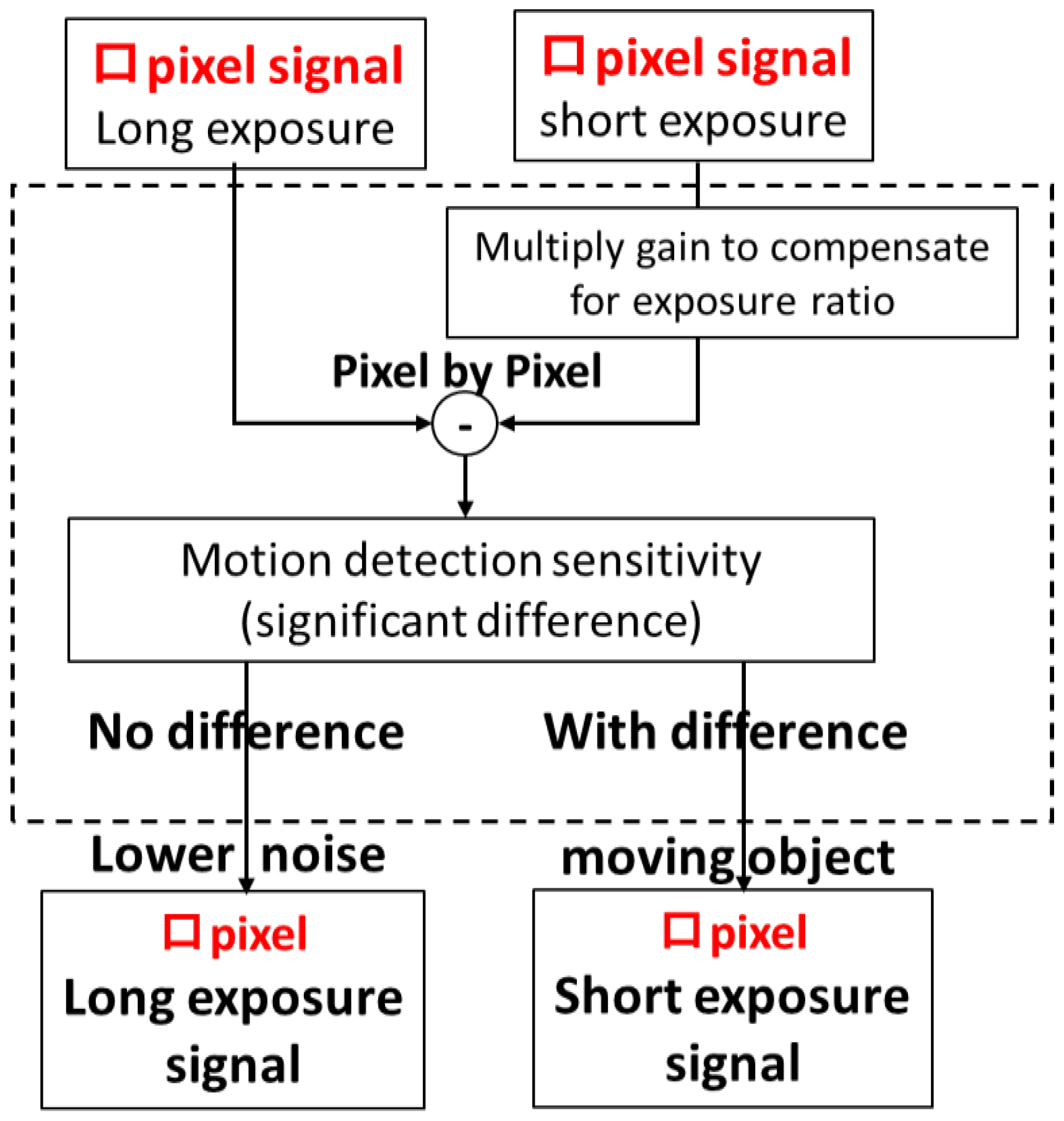 Sensors 23 08998 g030