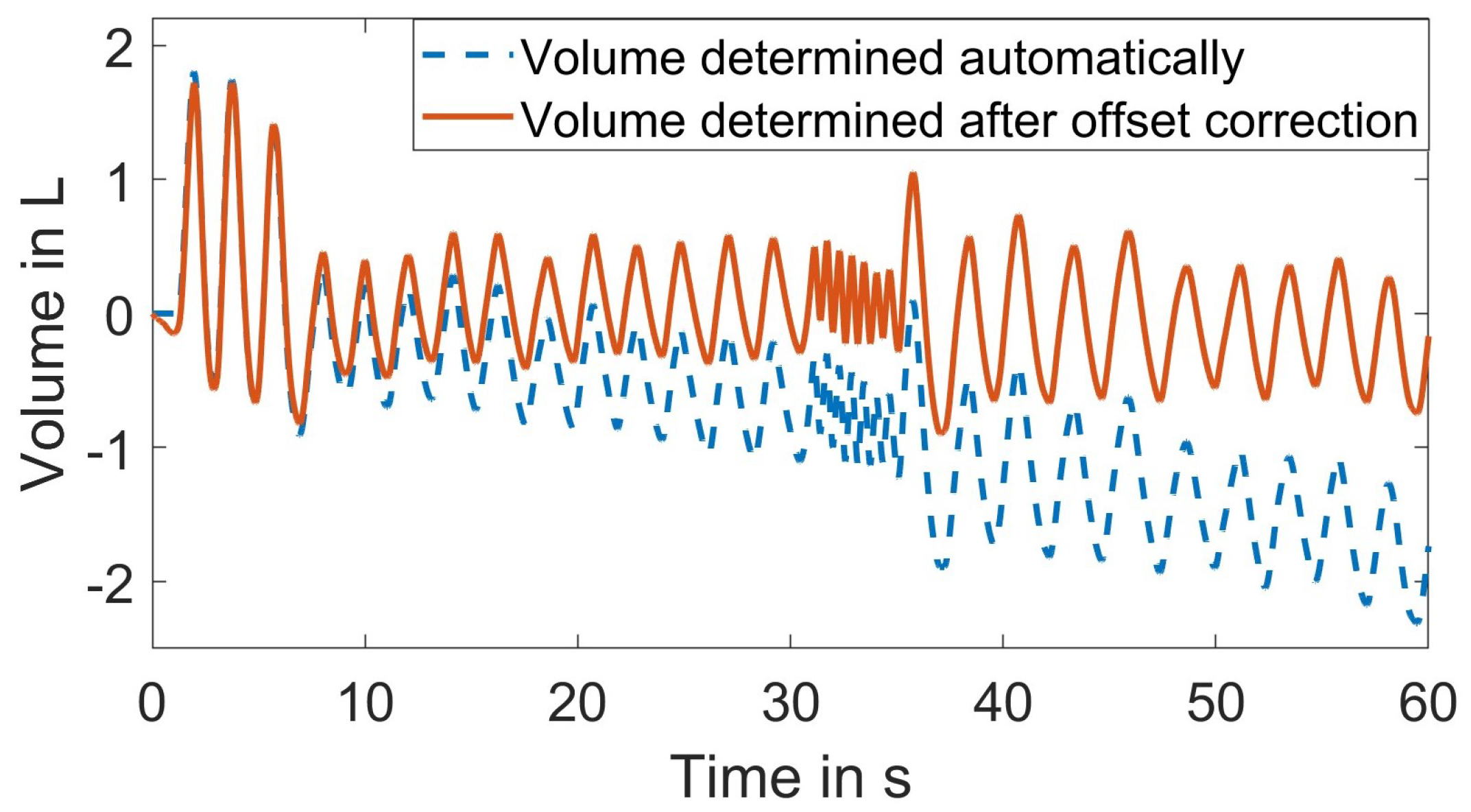 Sensors 23 09000 g006