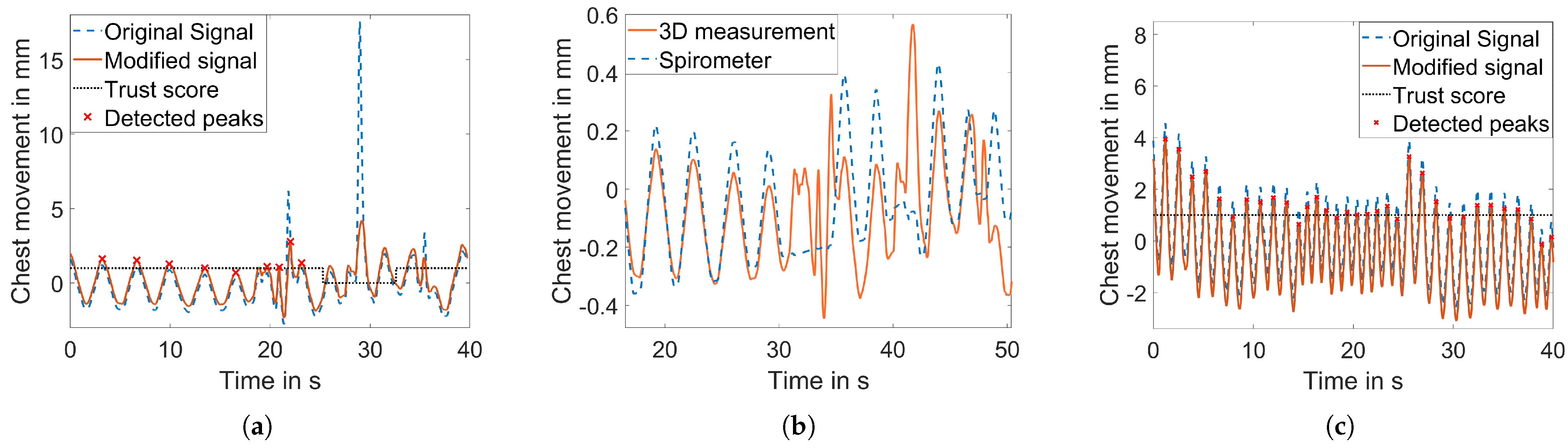 Sensors 23 09000 g010