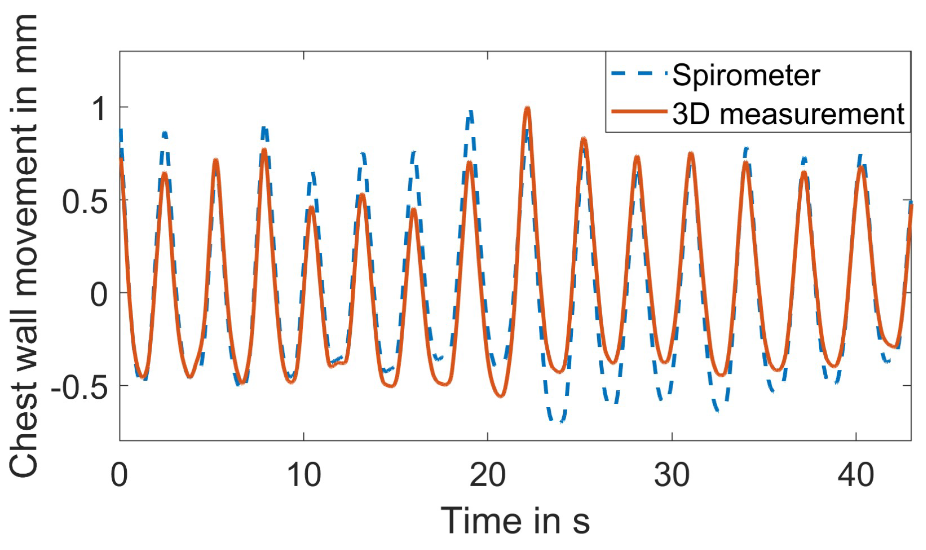 Sensors 23 09000 g011