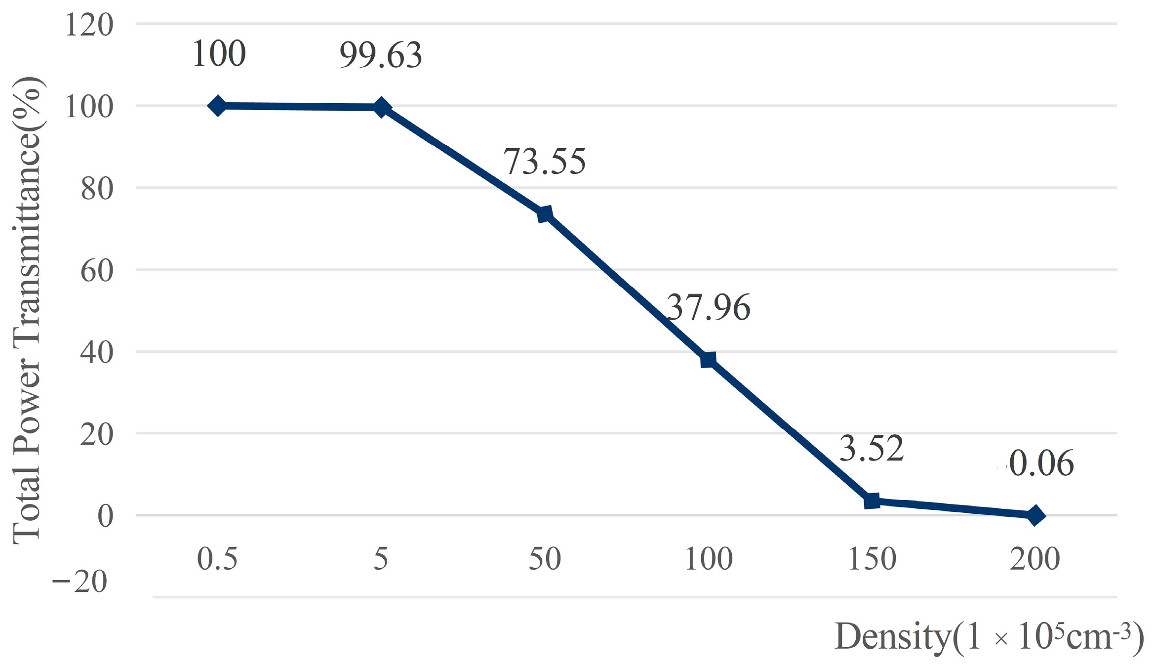 Sensors 23 09002 g004