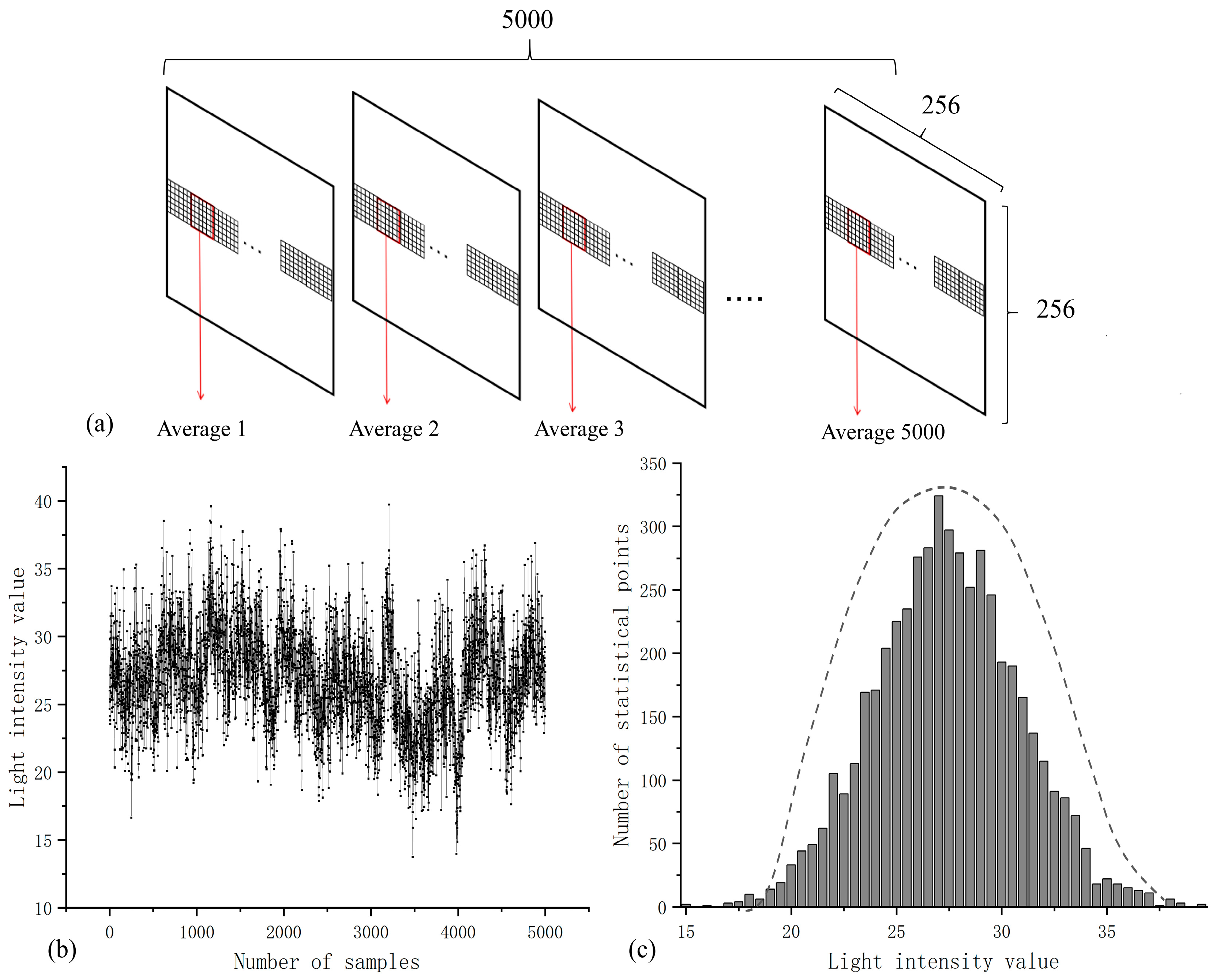 Sensors 23 09002 g005