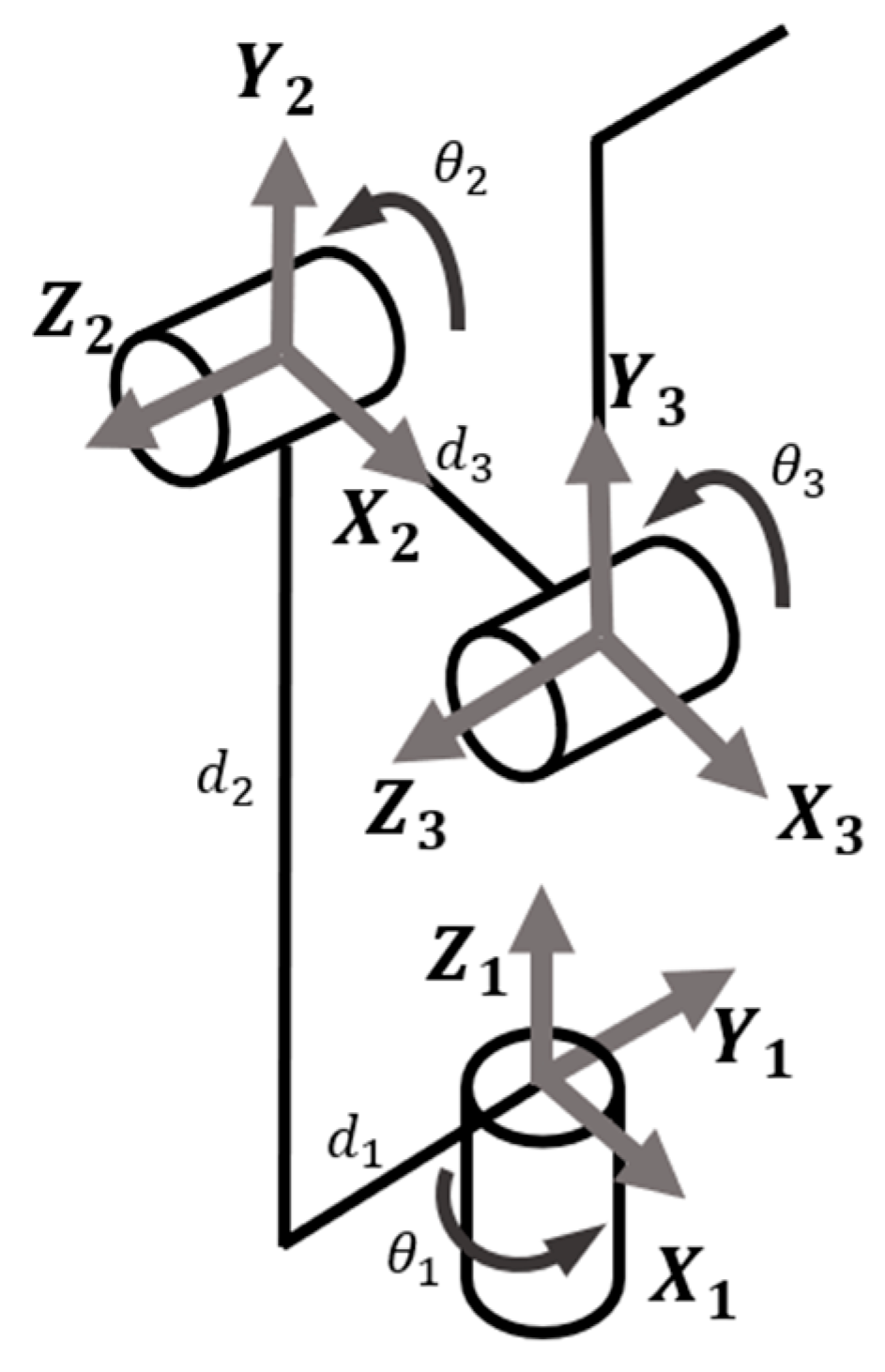 Sensors 23 09003 g003