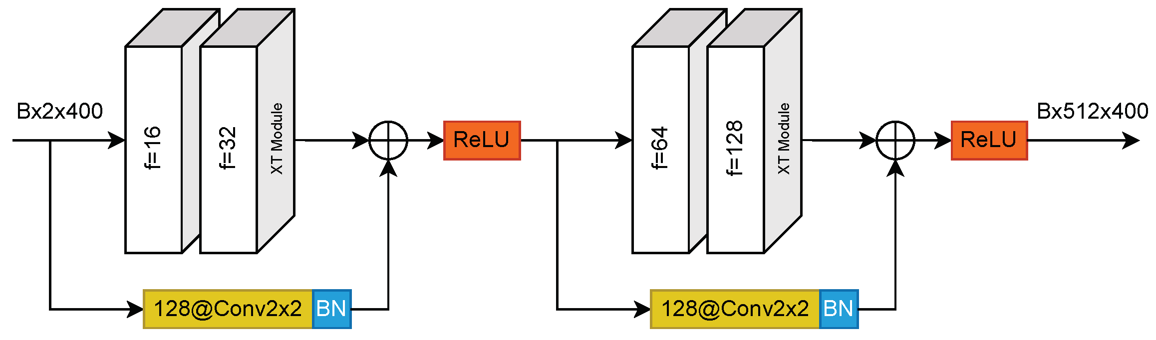 Sensors 23 09004 g003