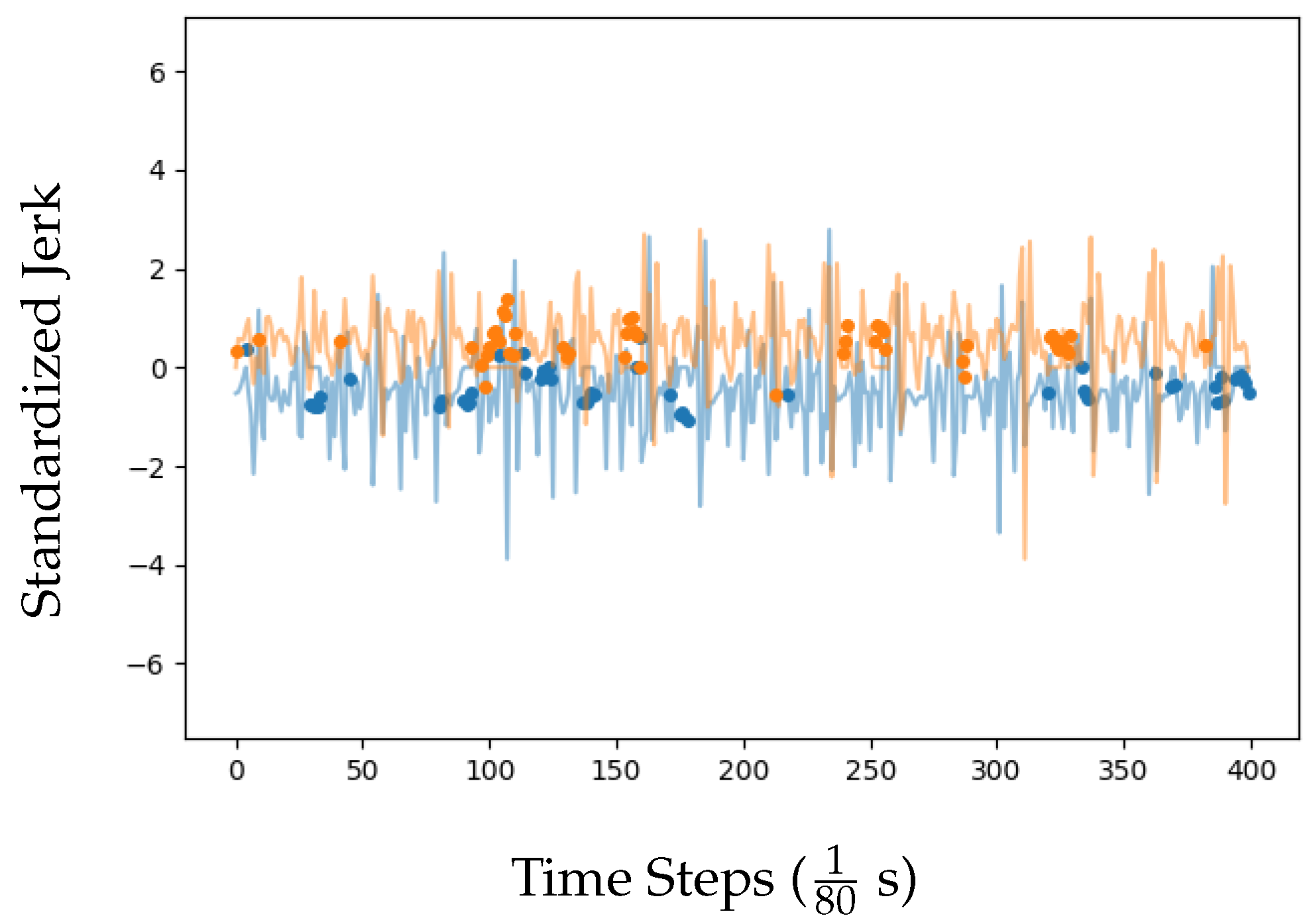 Sensors 23 09004 g004
