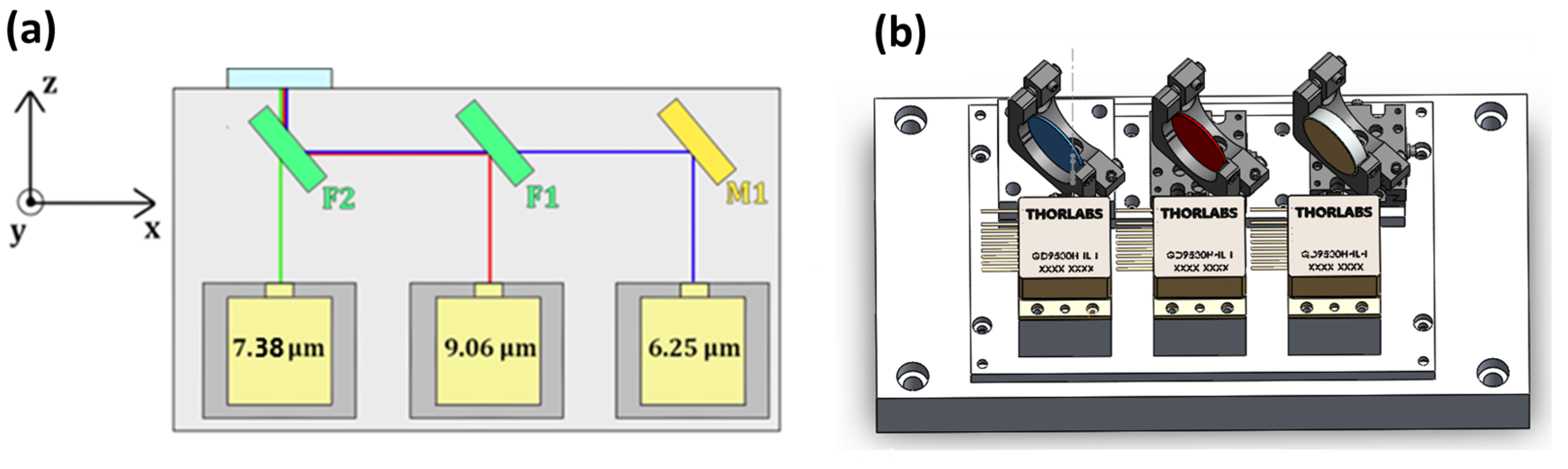 Sensors 23 09005 g001