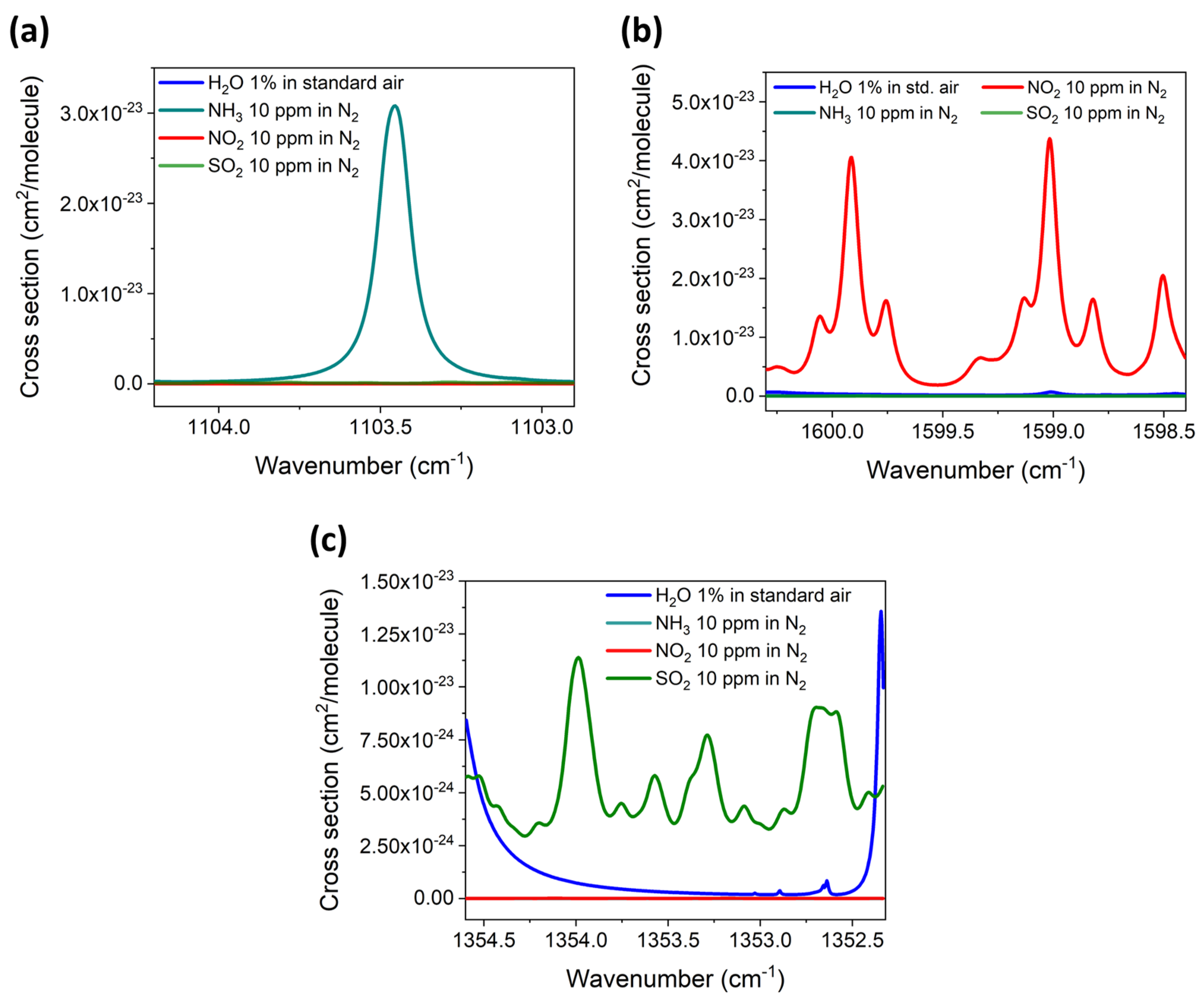 Sensors 23 09005 g005