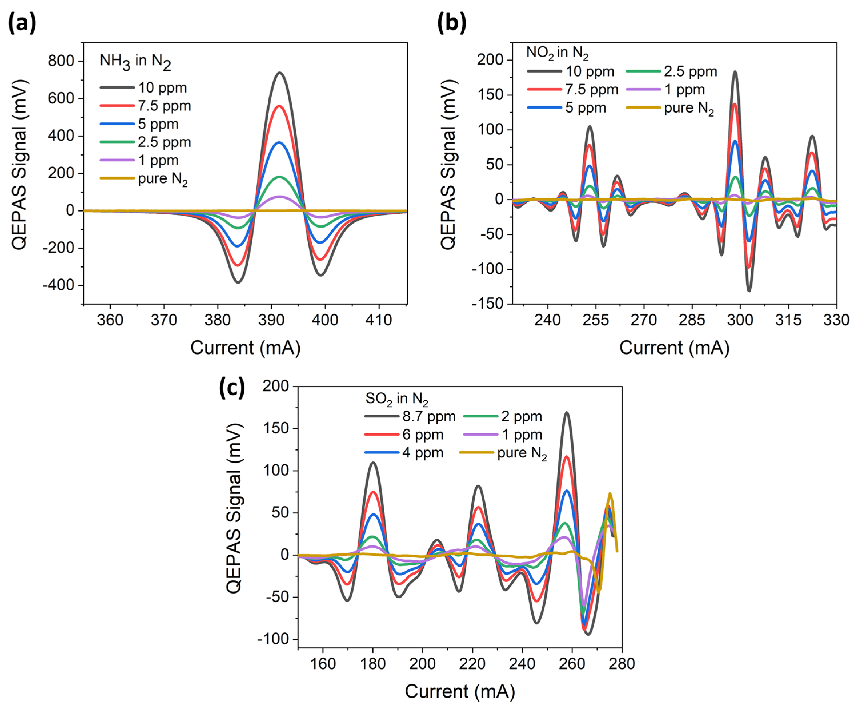 Sensors 23 09005 g006