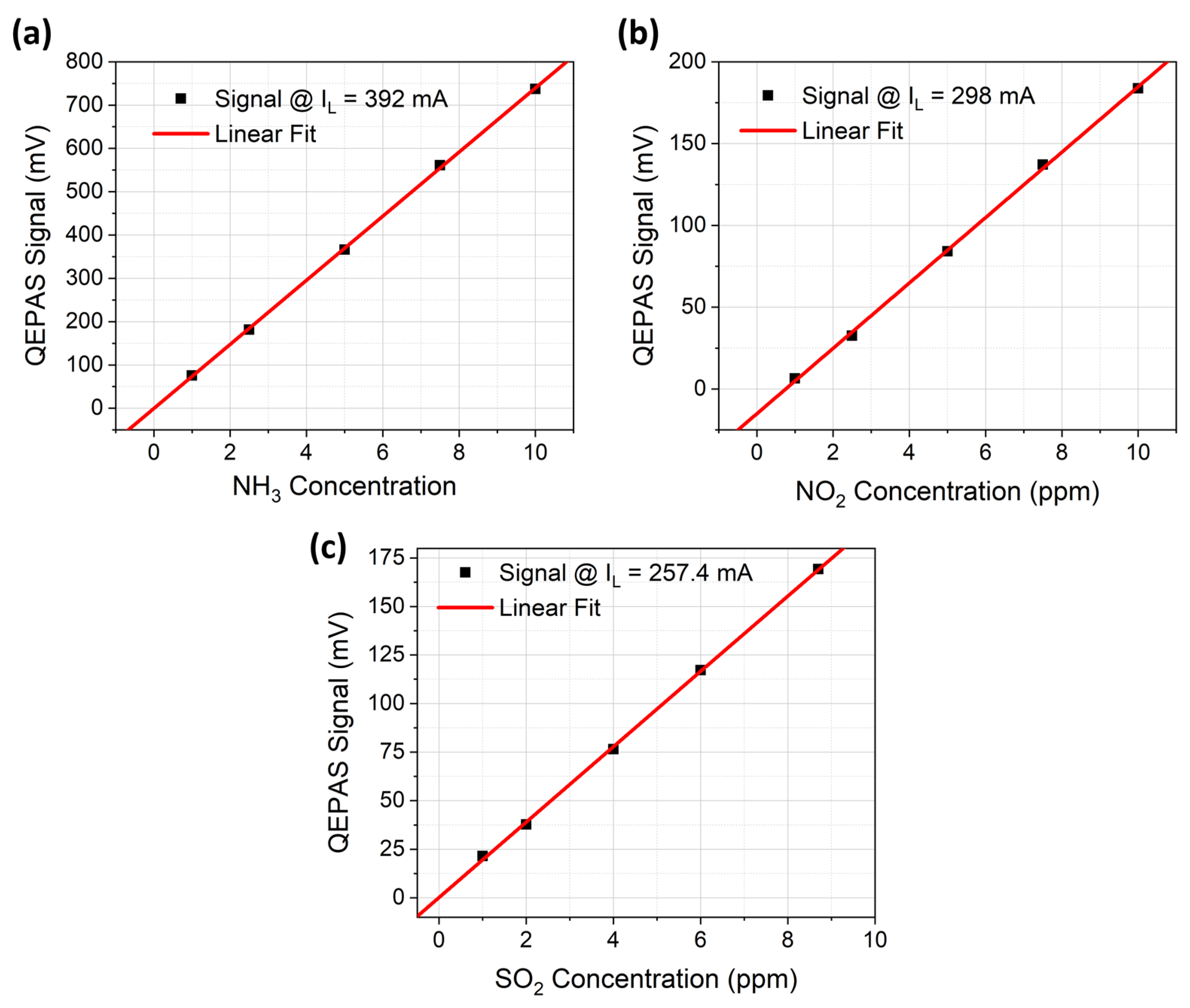 Sensors 23 09005 g007