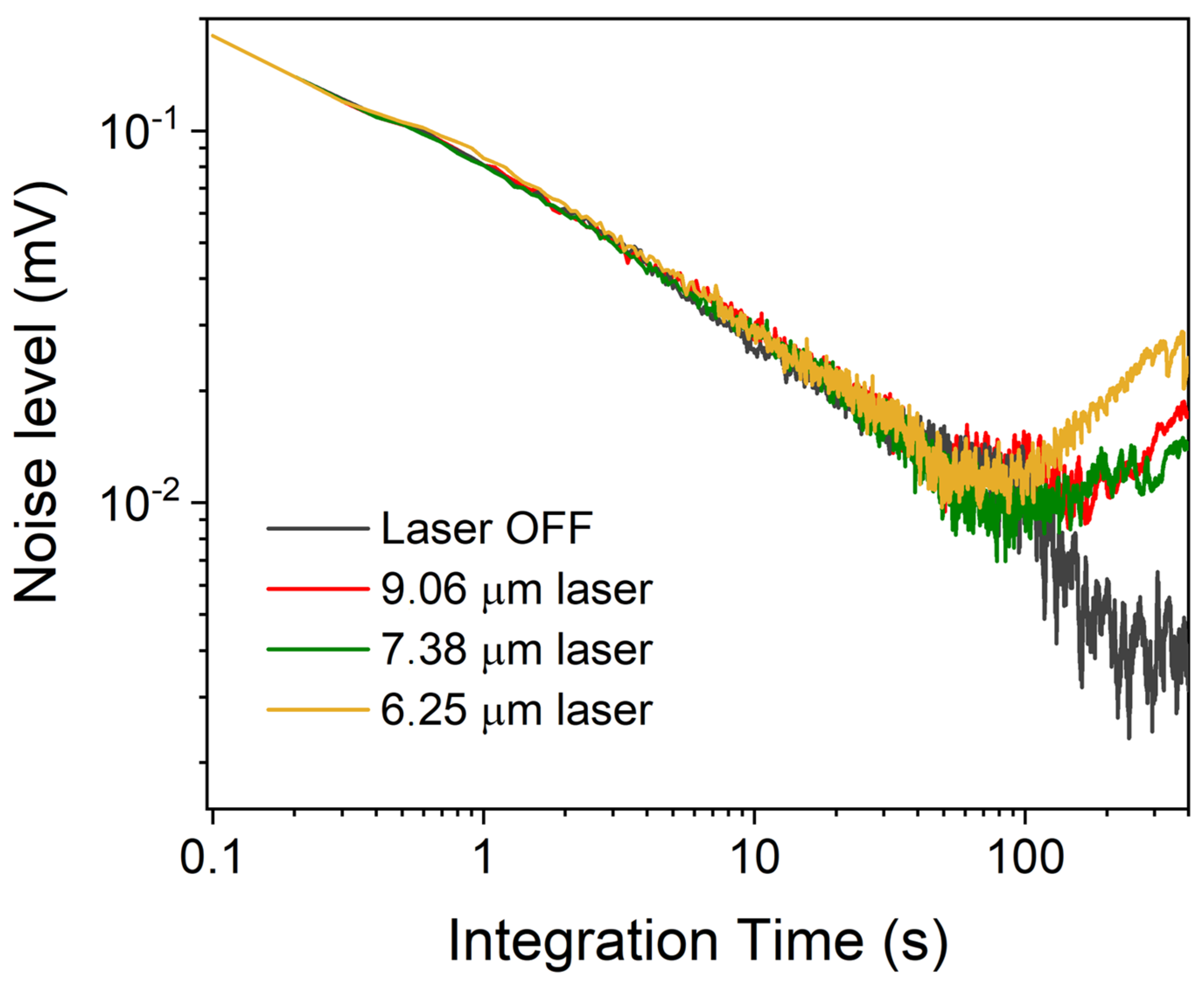 Sensors 23 09005 g008