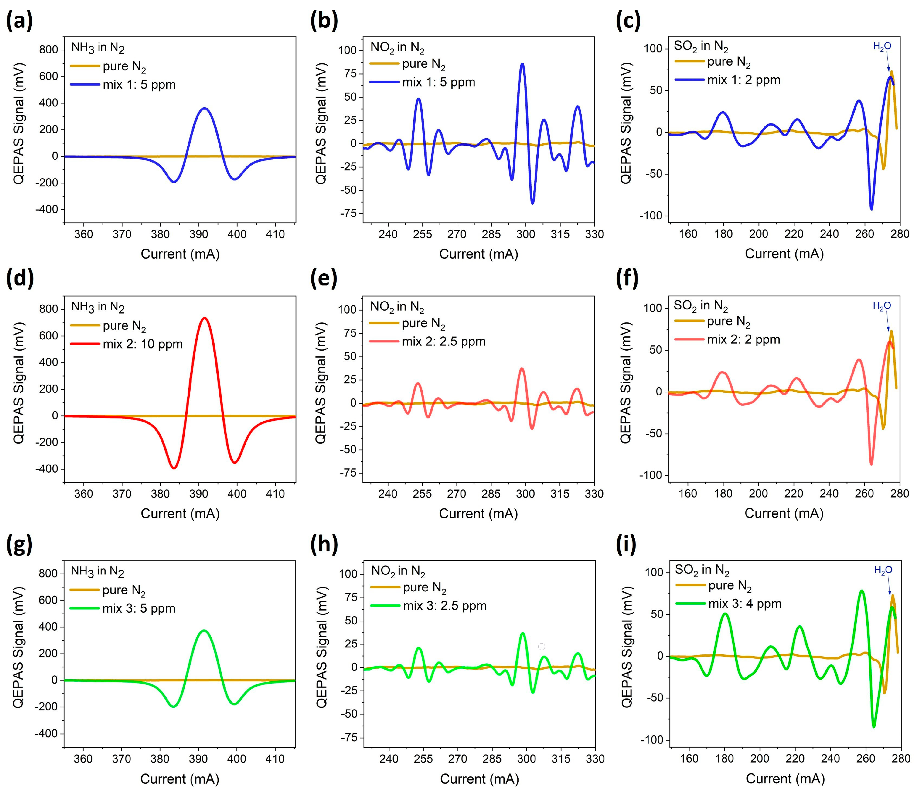Sensors 23 09005 g009