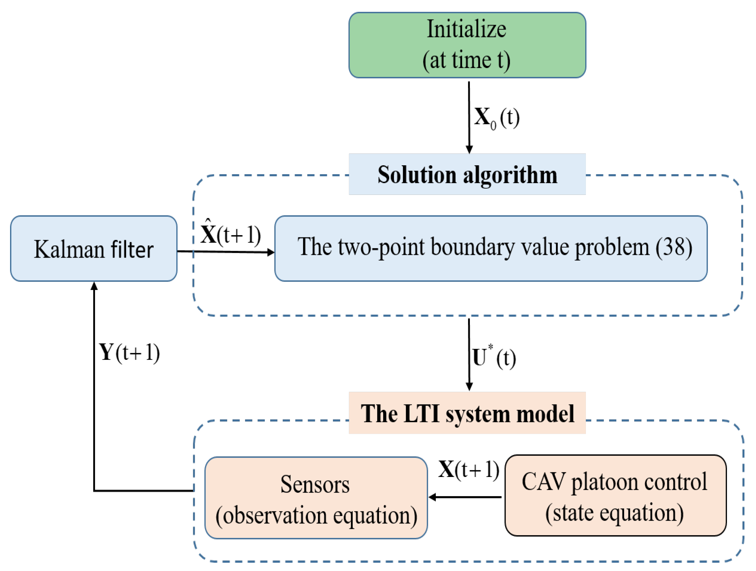 Sensors 23 09006 g001