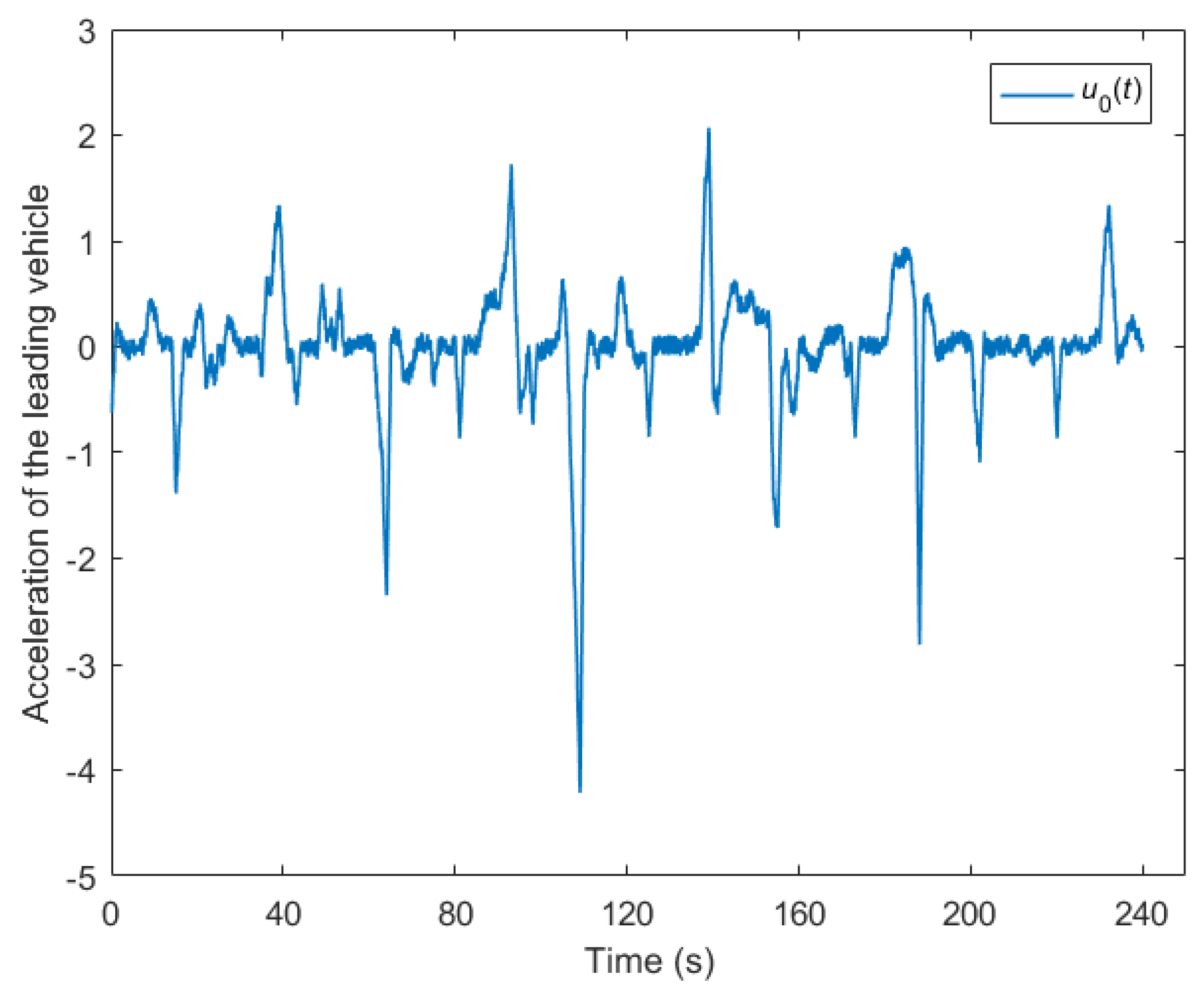 Sensors 23 09006 g003