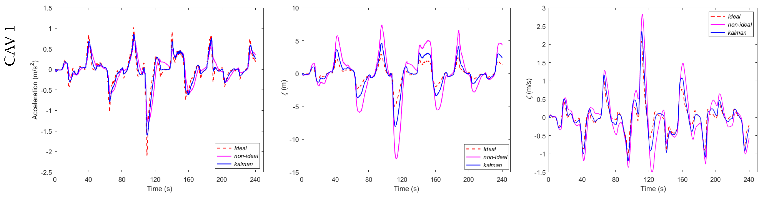 Sensors 23 09006 g004a