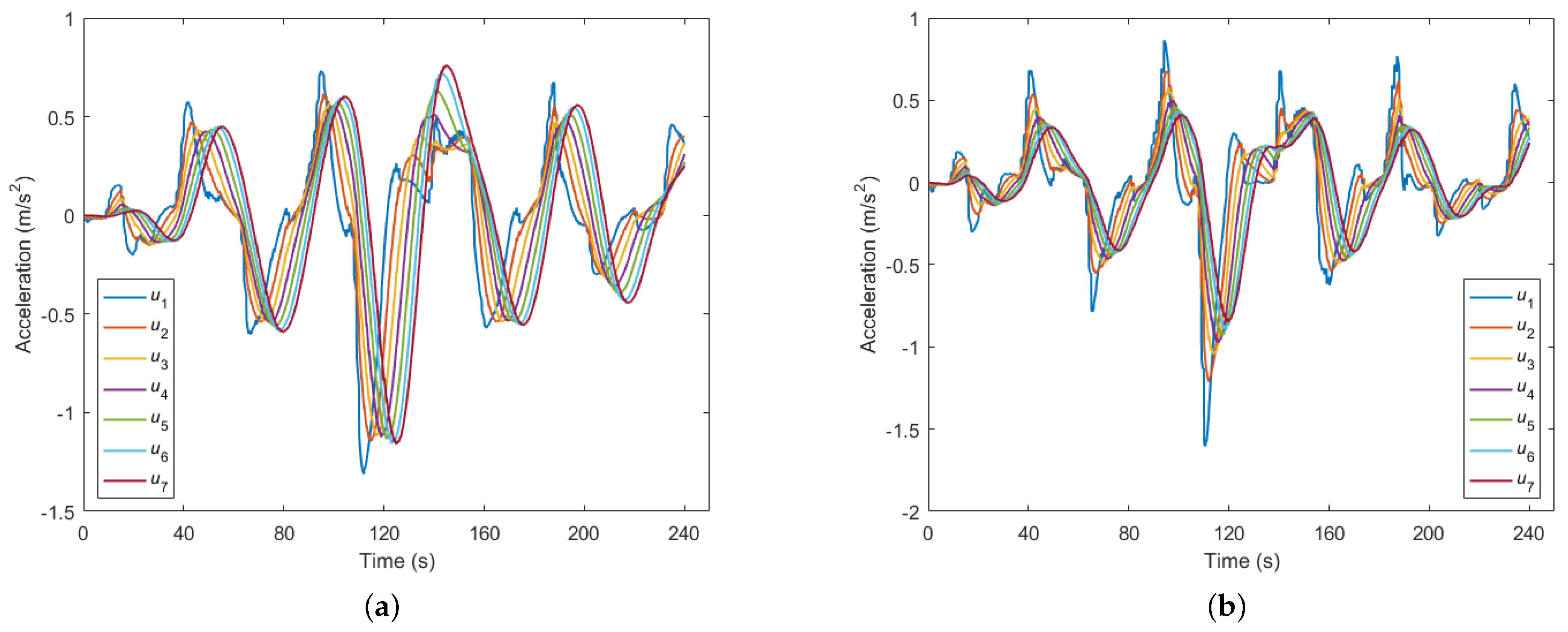 Sensors 23 09006 g005