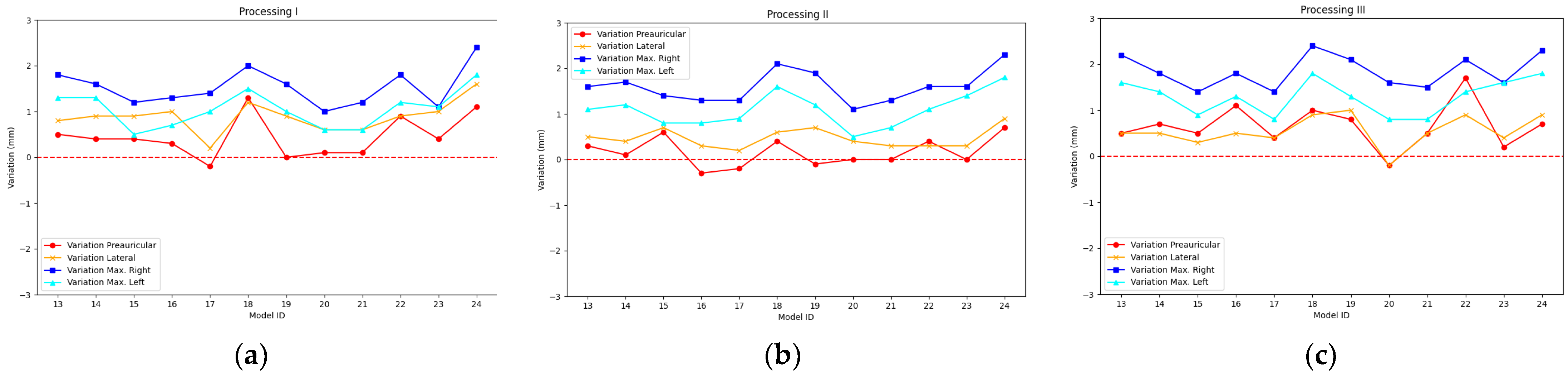 Sensors 23 09008 g009