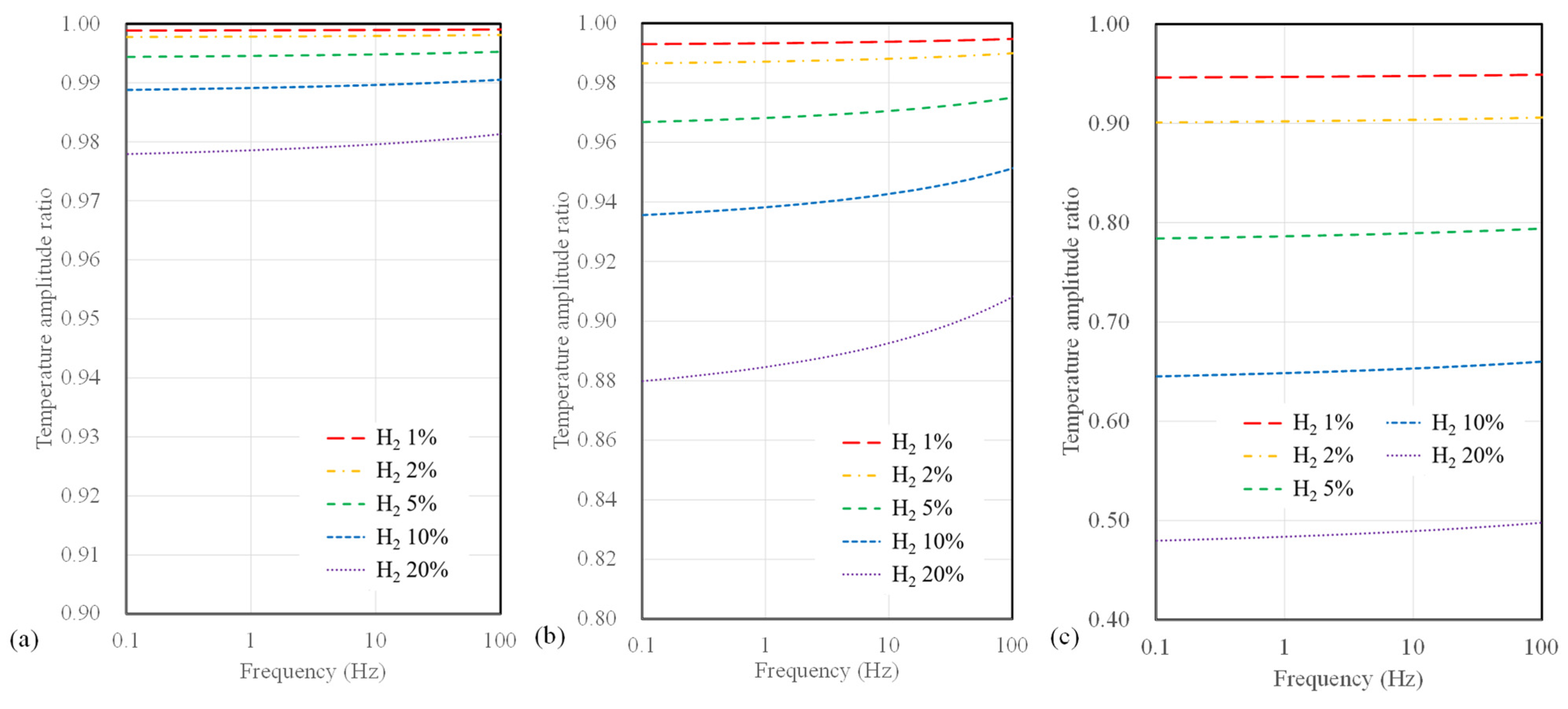 Sensors 23 09009 g005