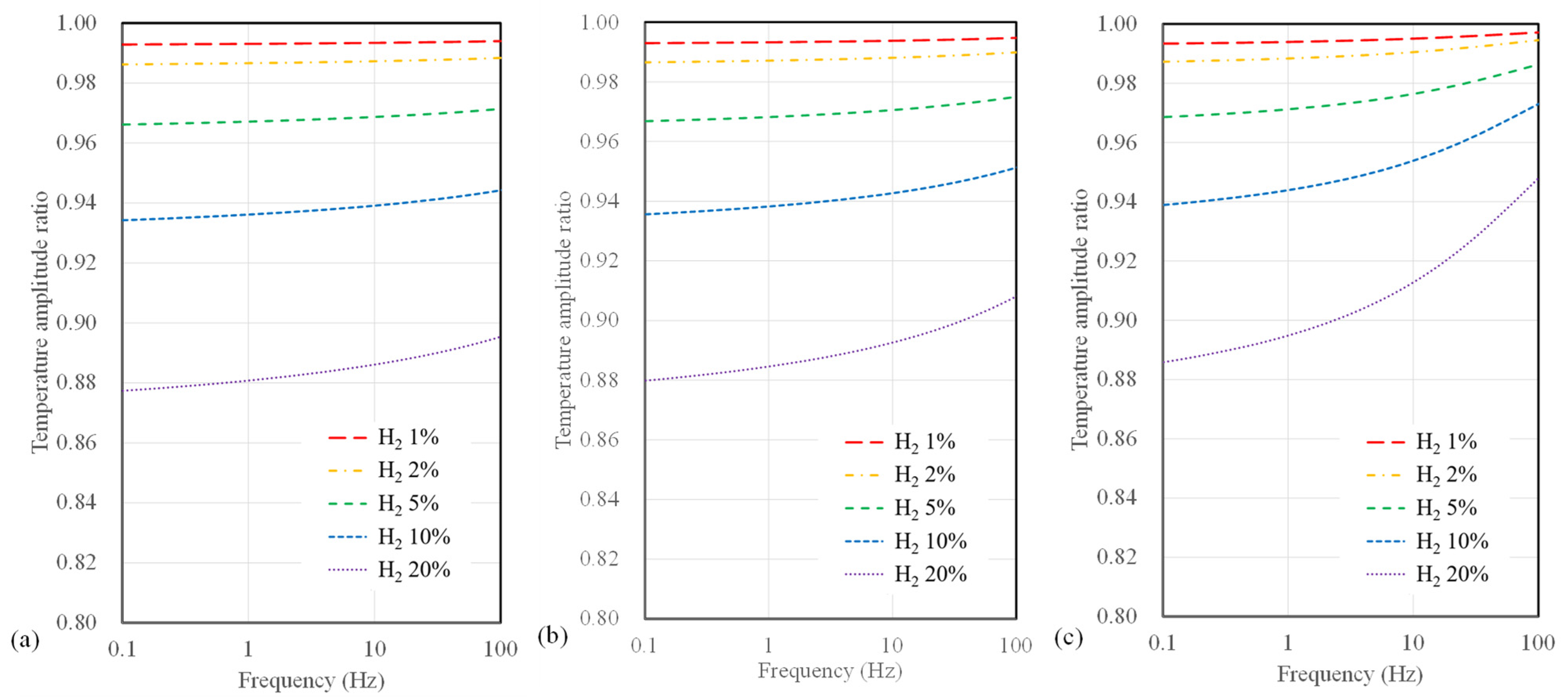 Sensors 23 09009 g006