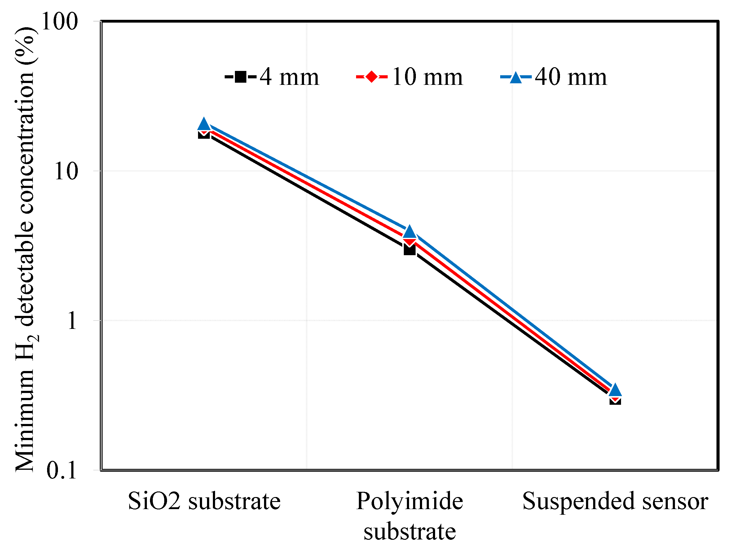 Sensors 23 09009 g008