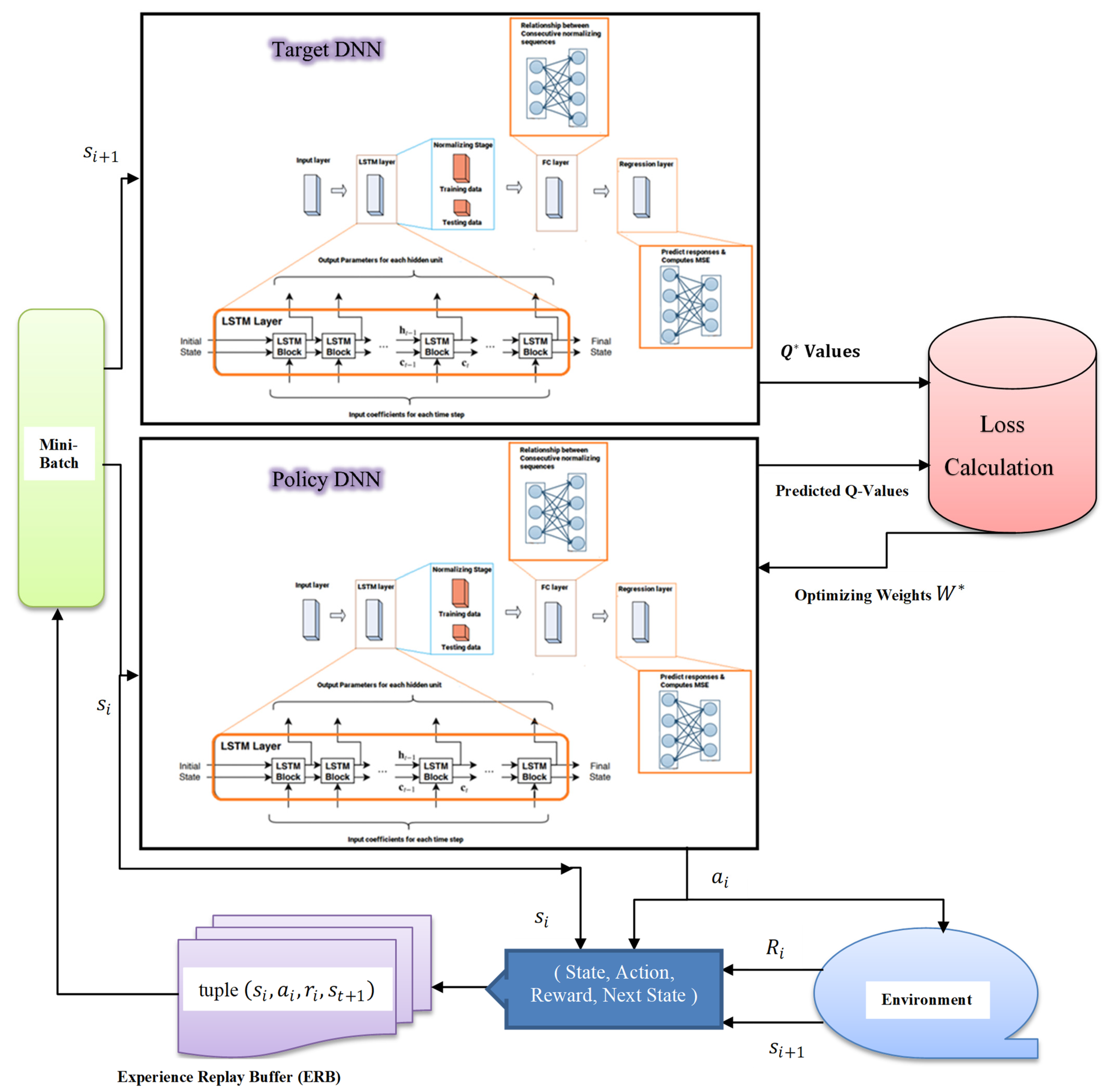 Sensors 23 09010 g002