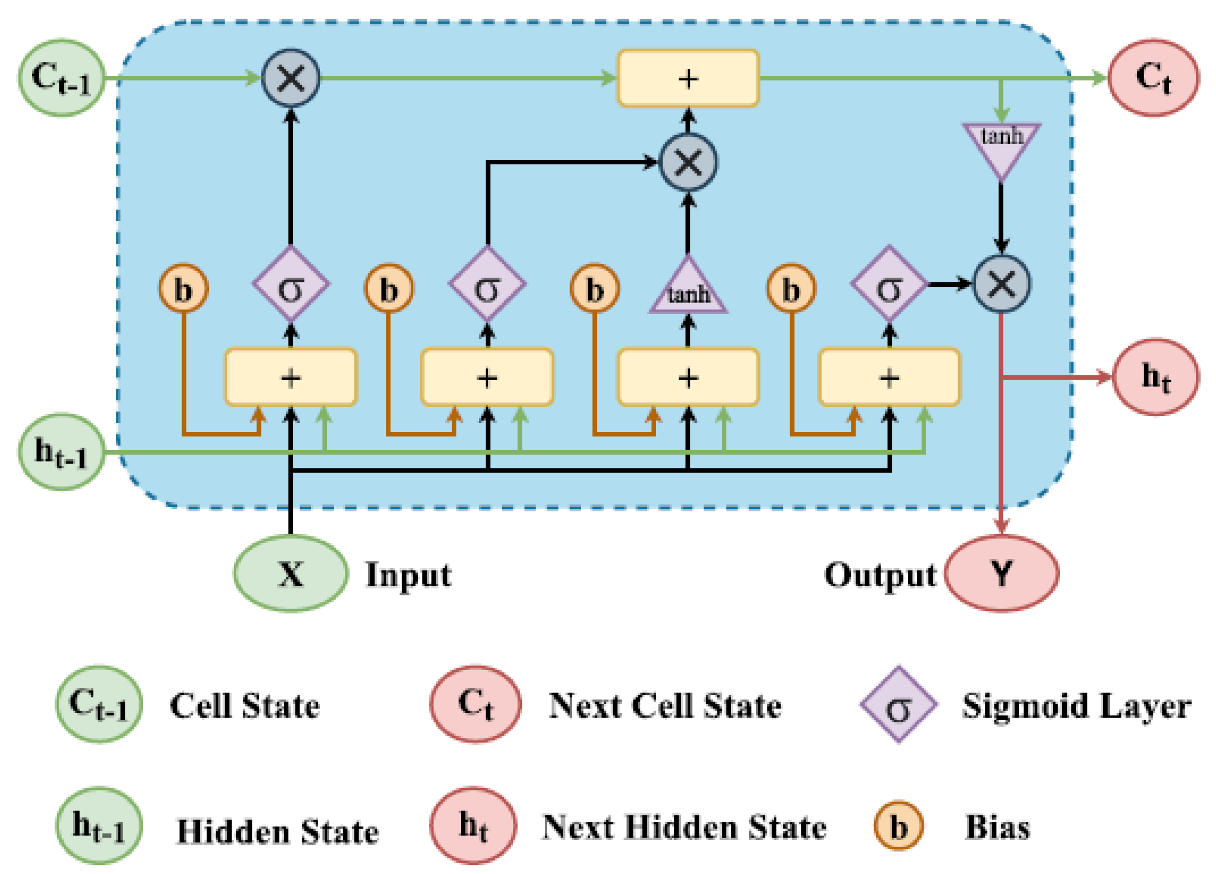 Sensors 23 09010 g003