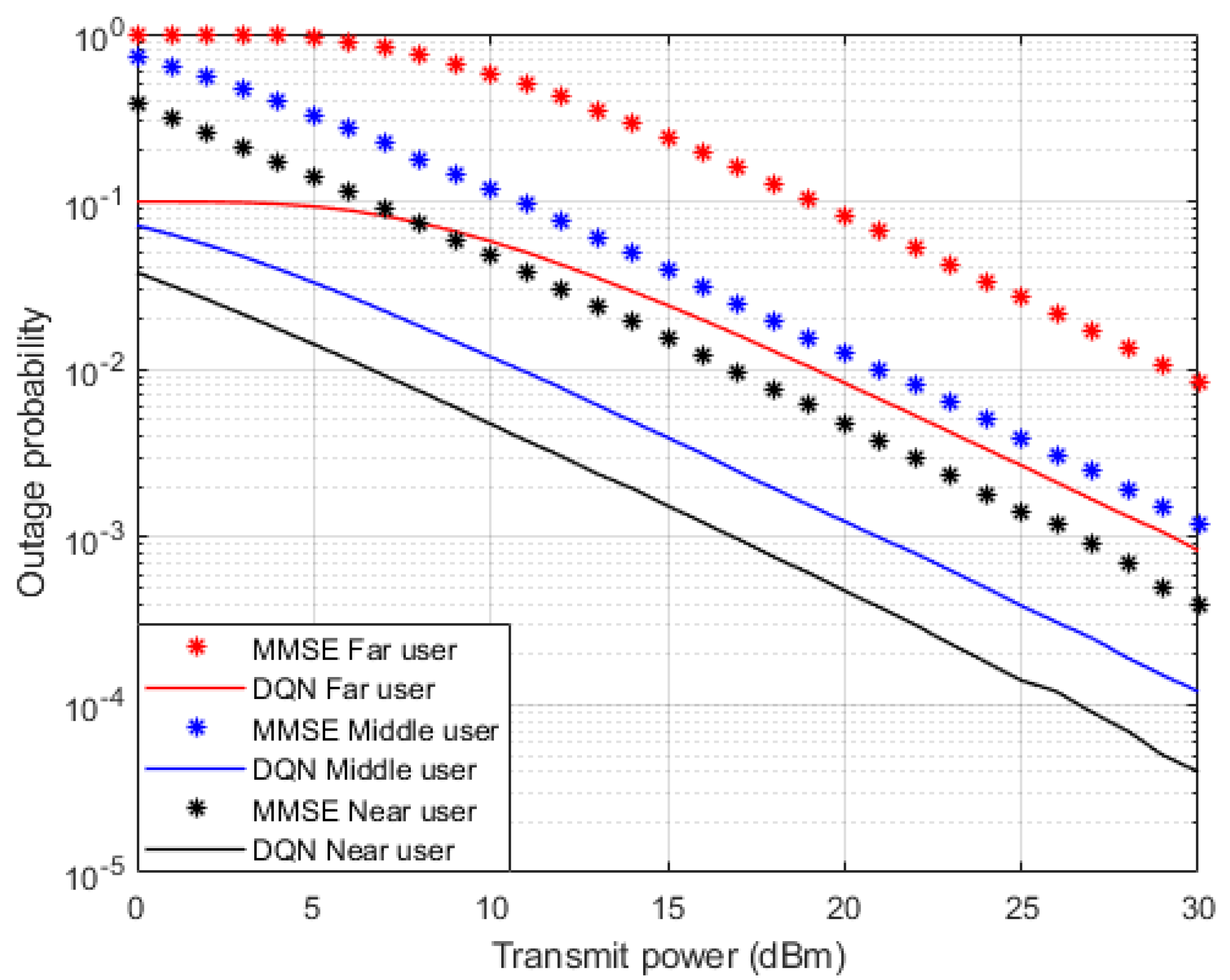 Sensors 23 09010 g006