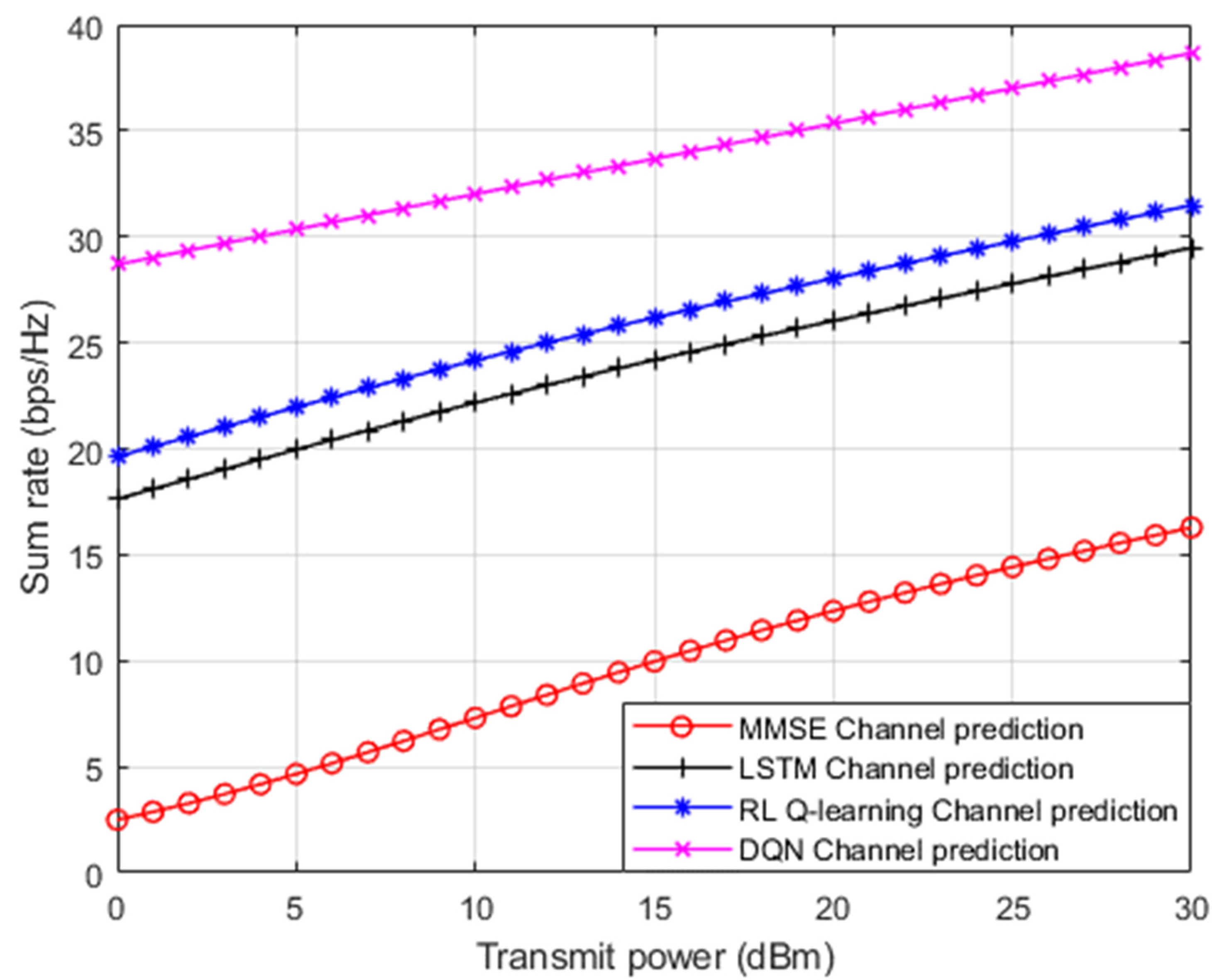 Sensors 23 09010 g008