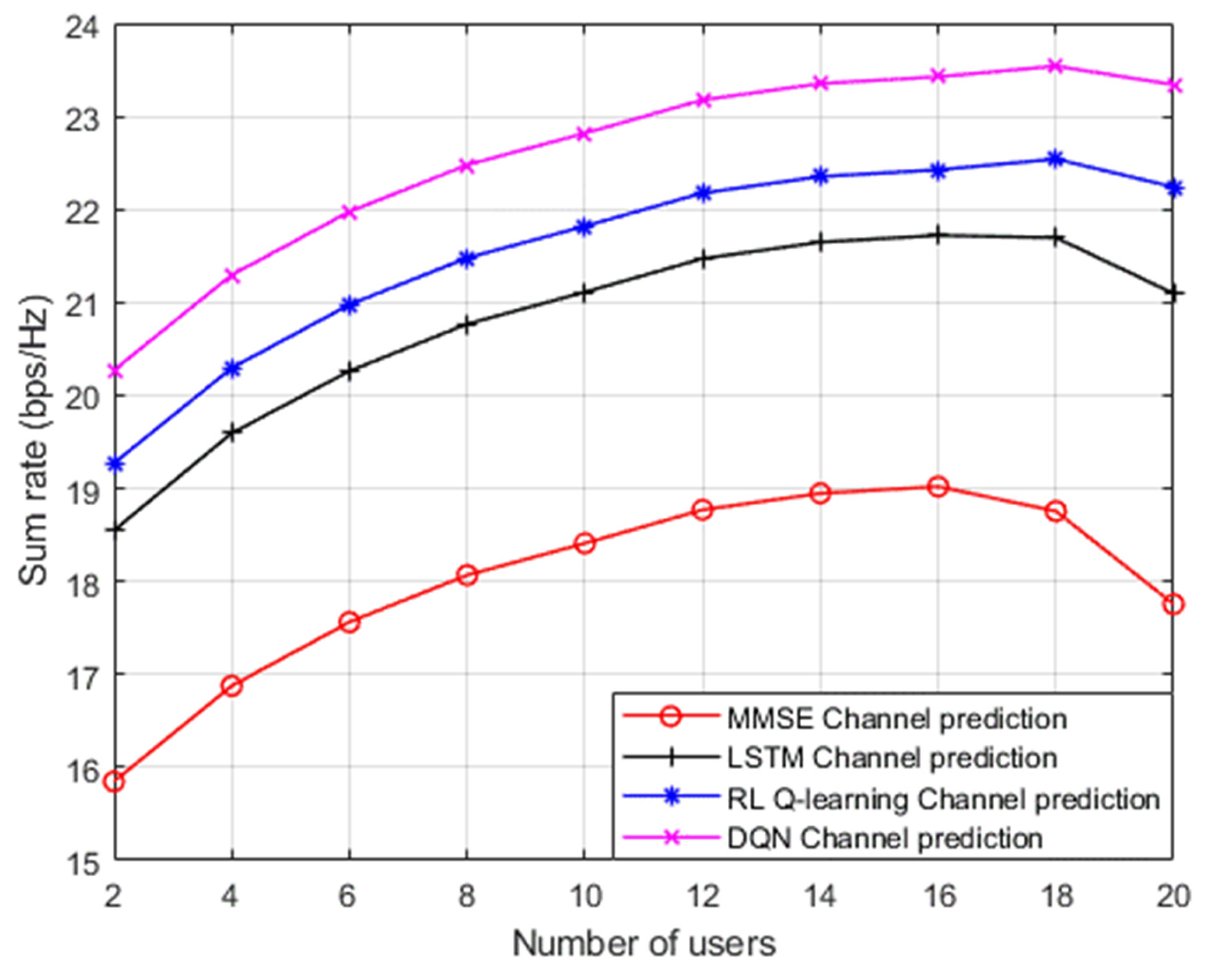 Sensors 23 09010 g009