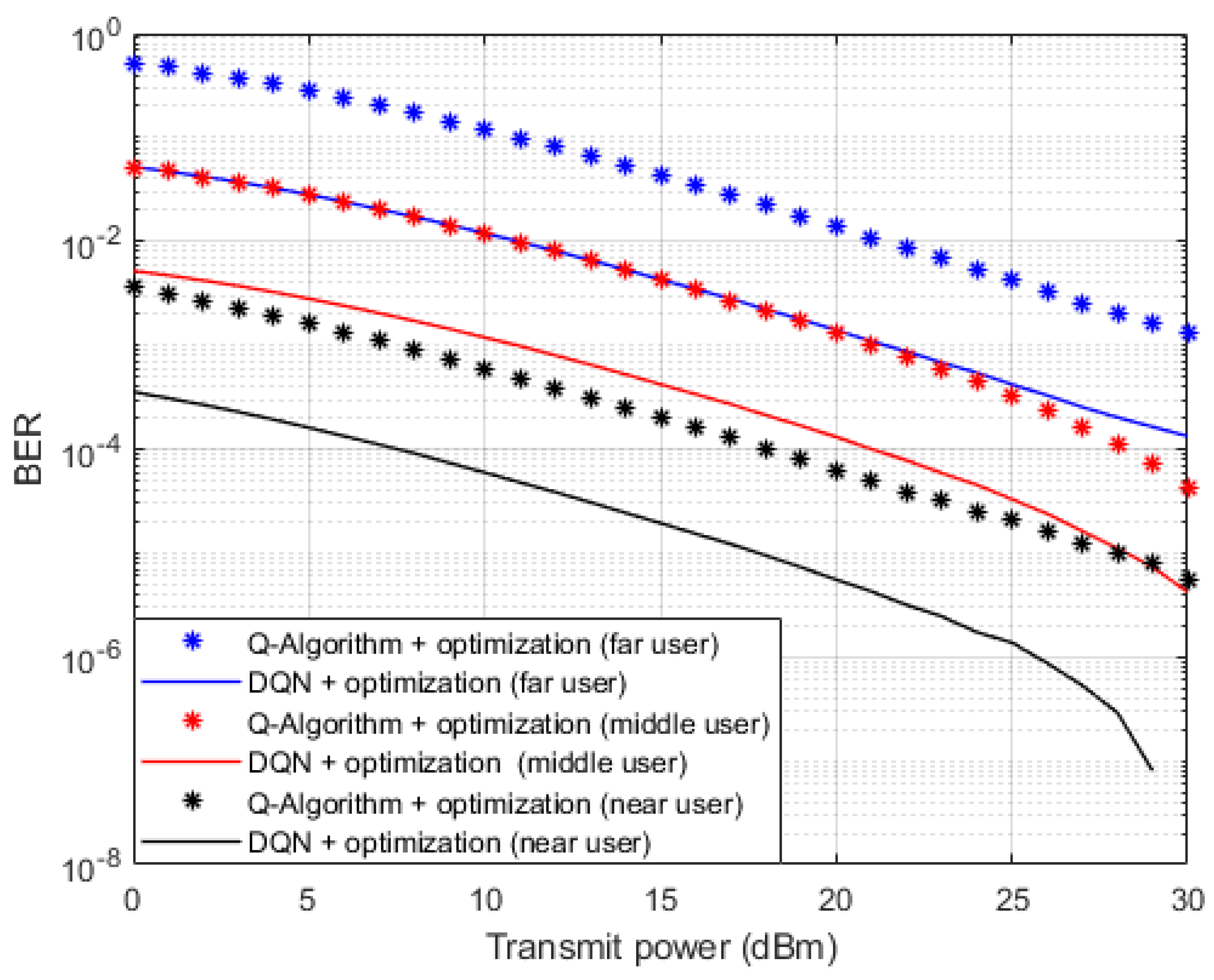 Sensors 23 09010 g010