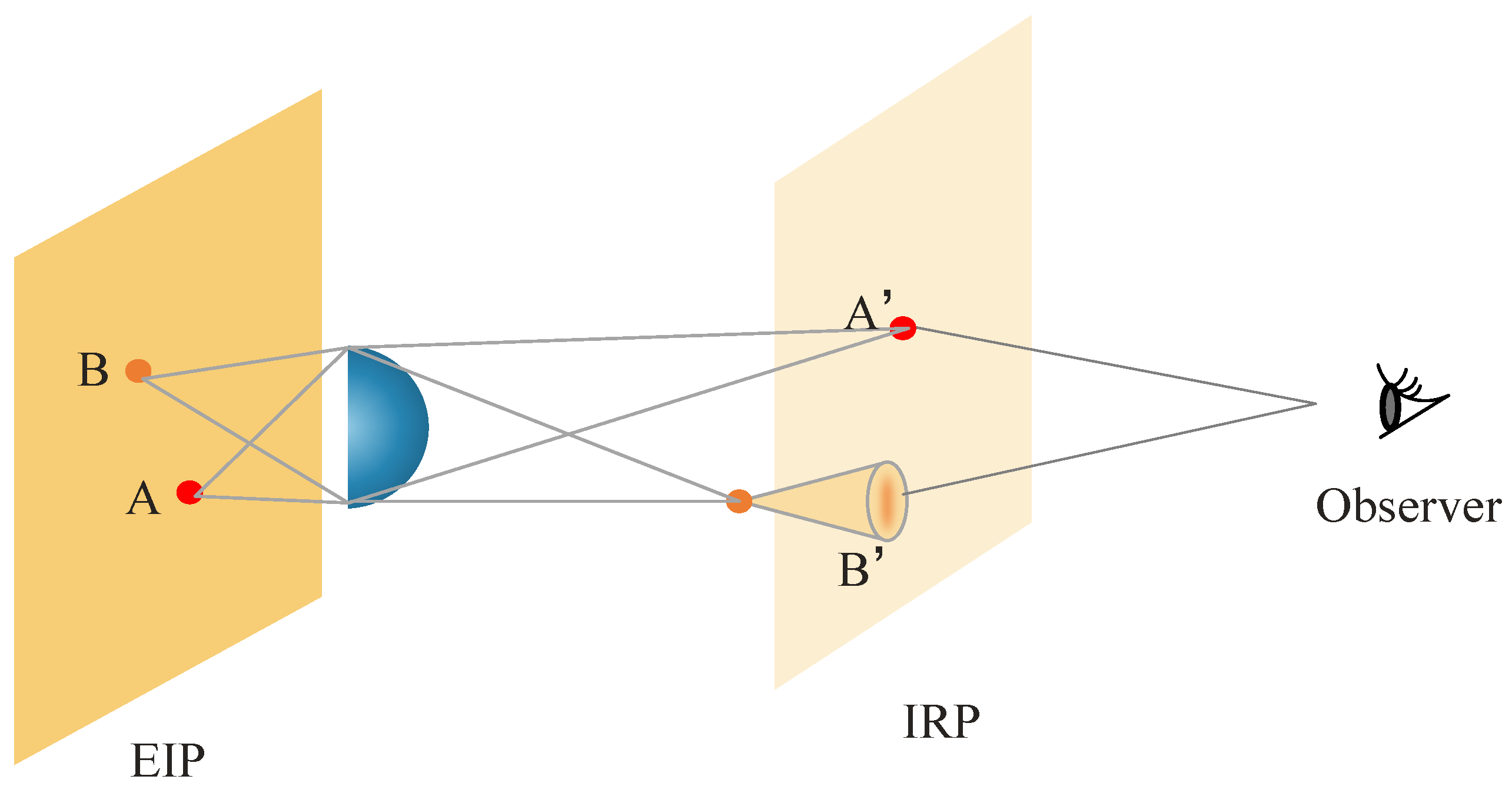 Sensors 23 09011 g002