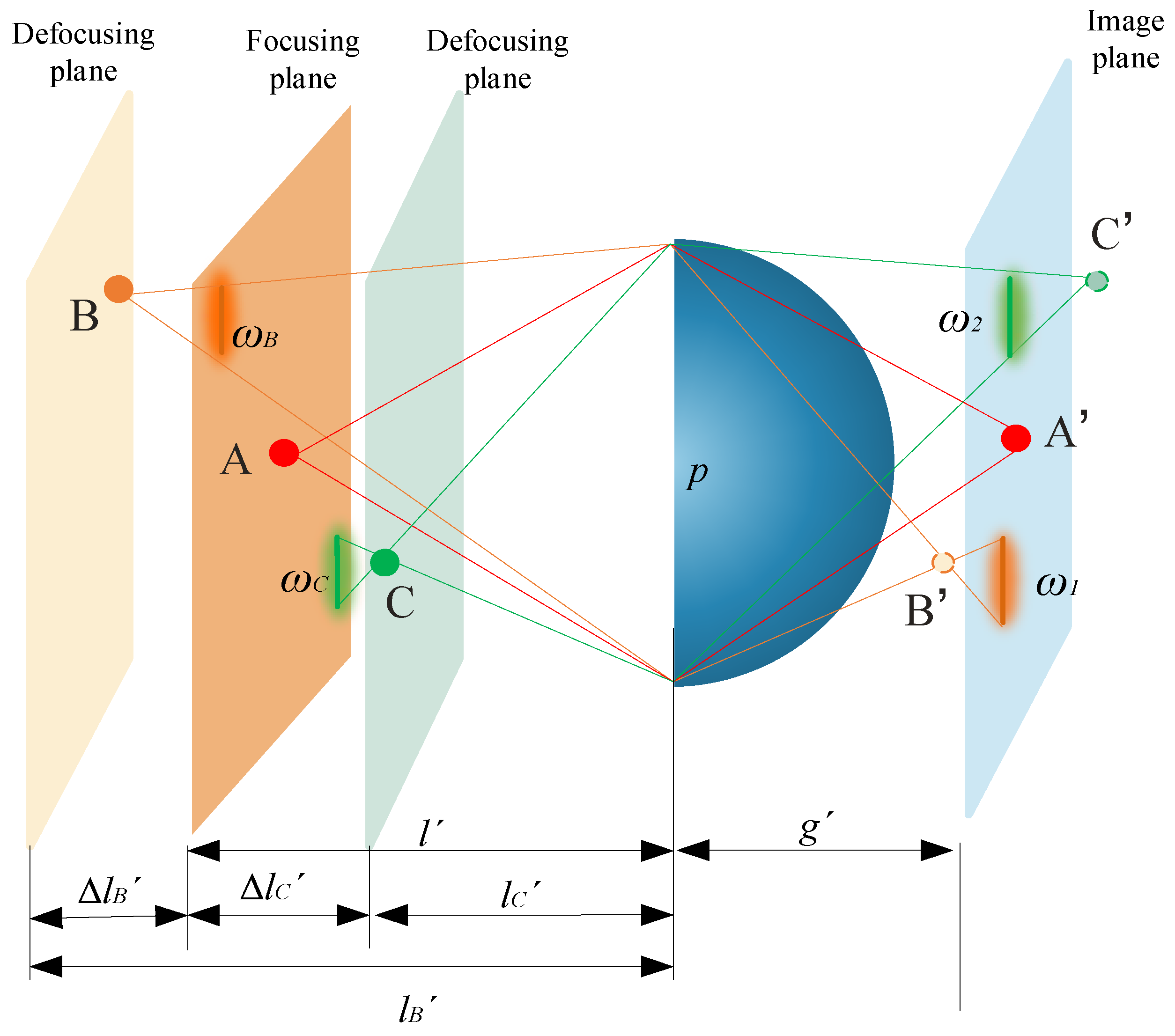 Sensors 23 09011 g004