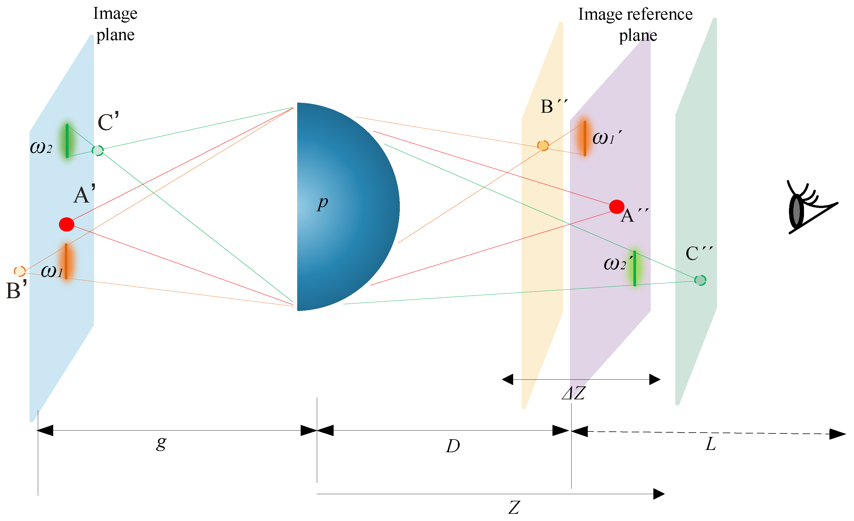 Sensors 23 09011 g005