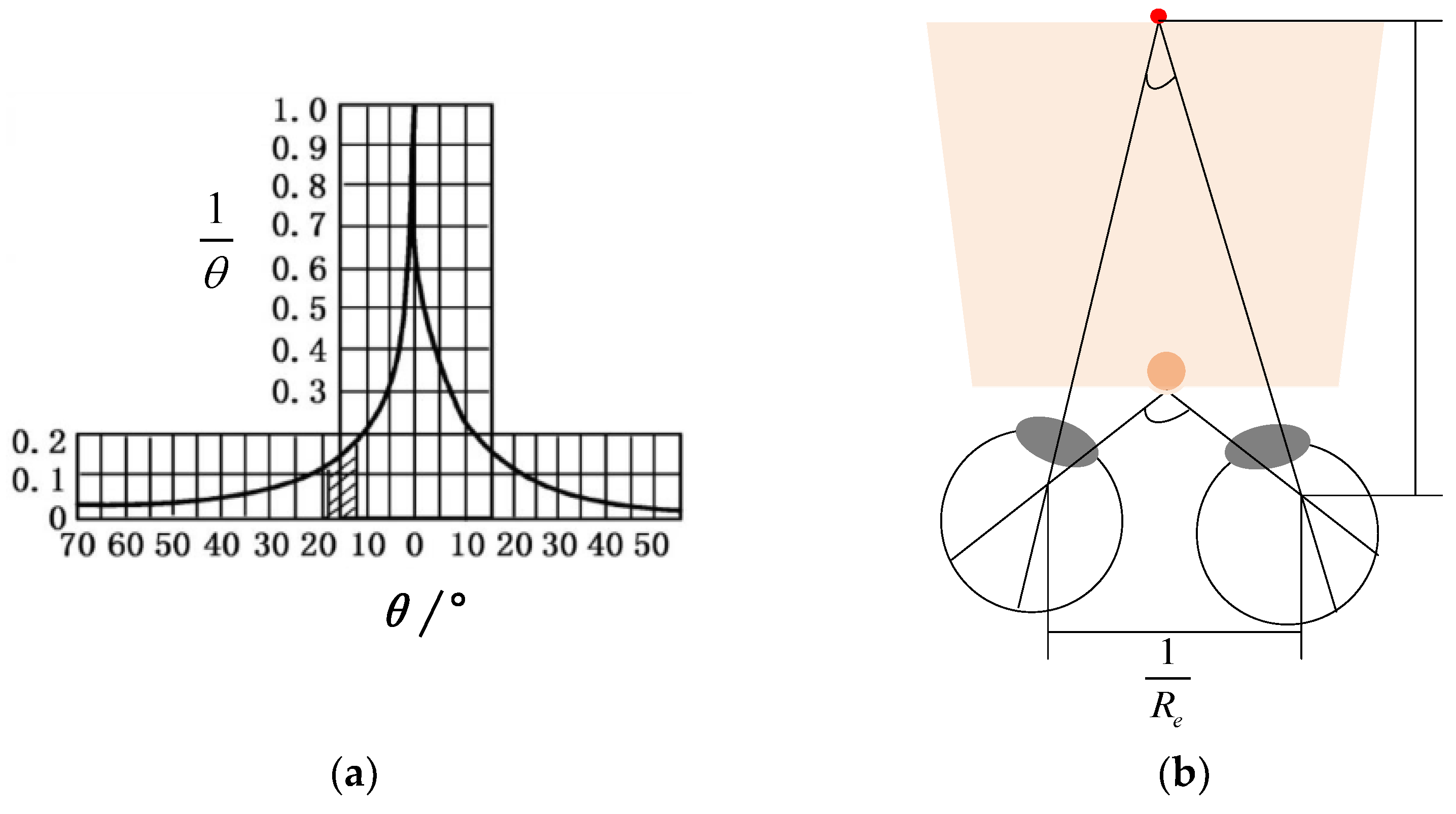 Sensors 23 09011 g006