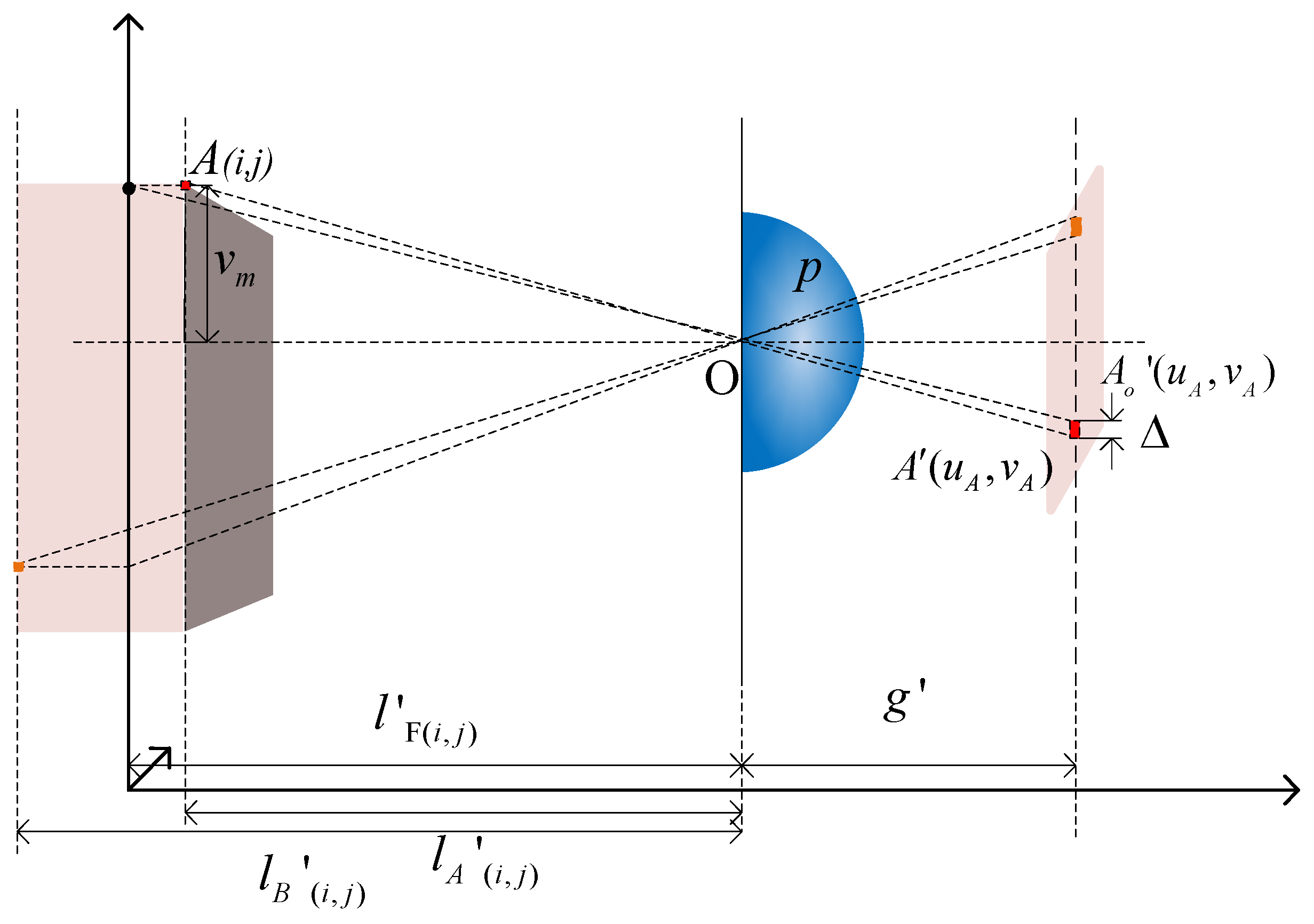 Sensors 23 09011 g009