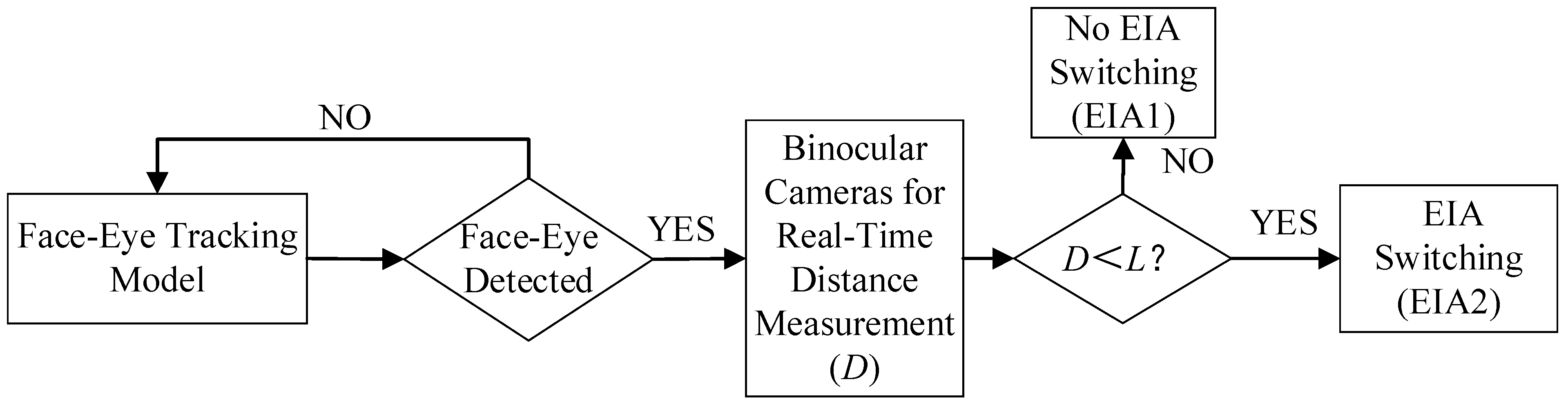 Sensors 23 09011 g010