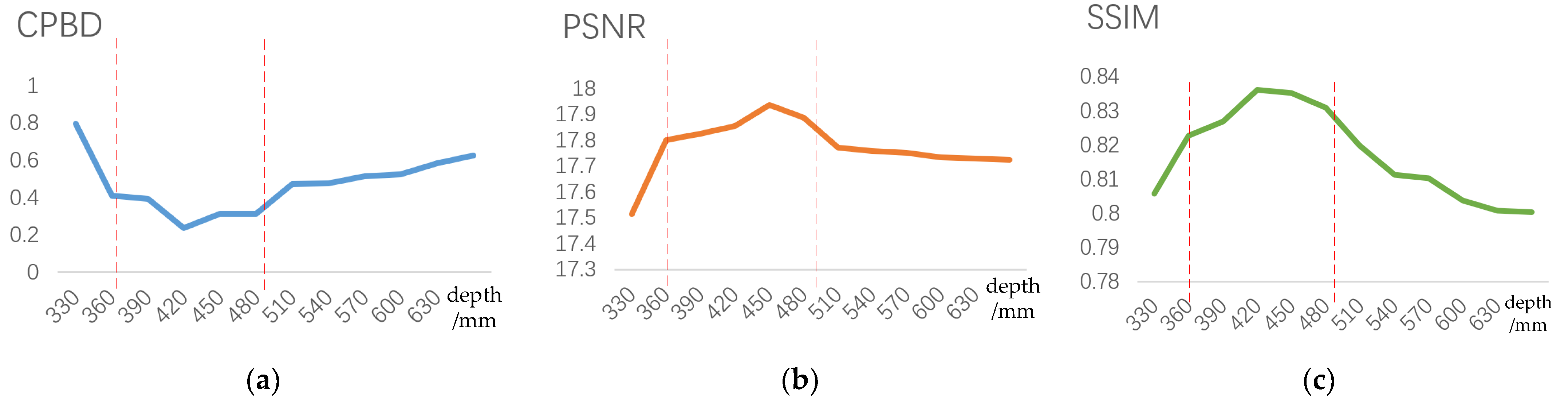 Sensors 23 09011 g014