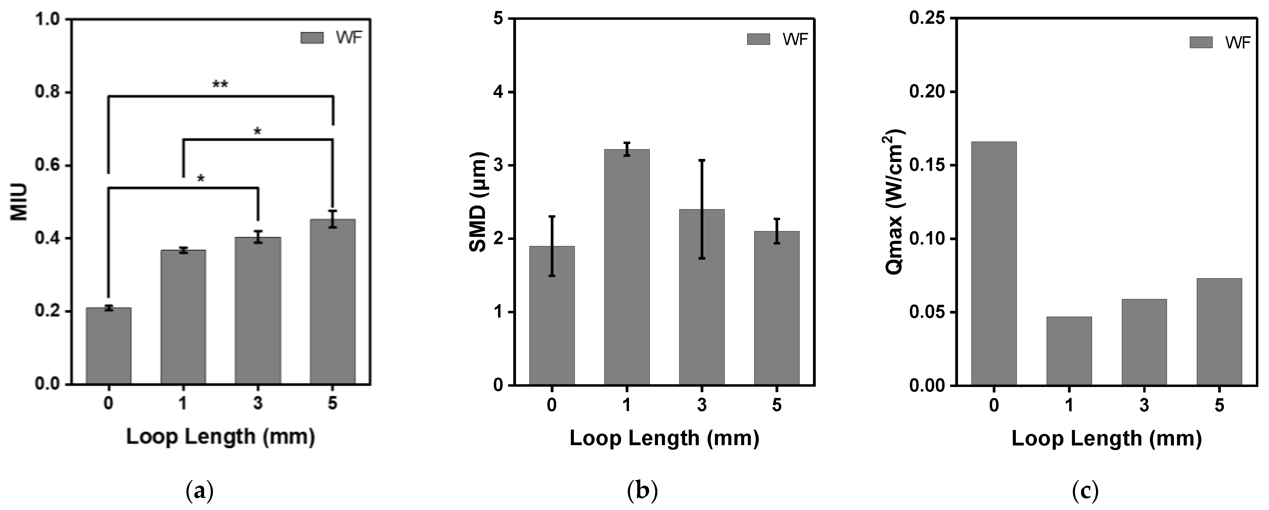 Sensors 23 09012 g005