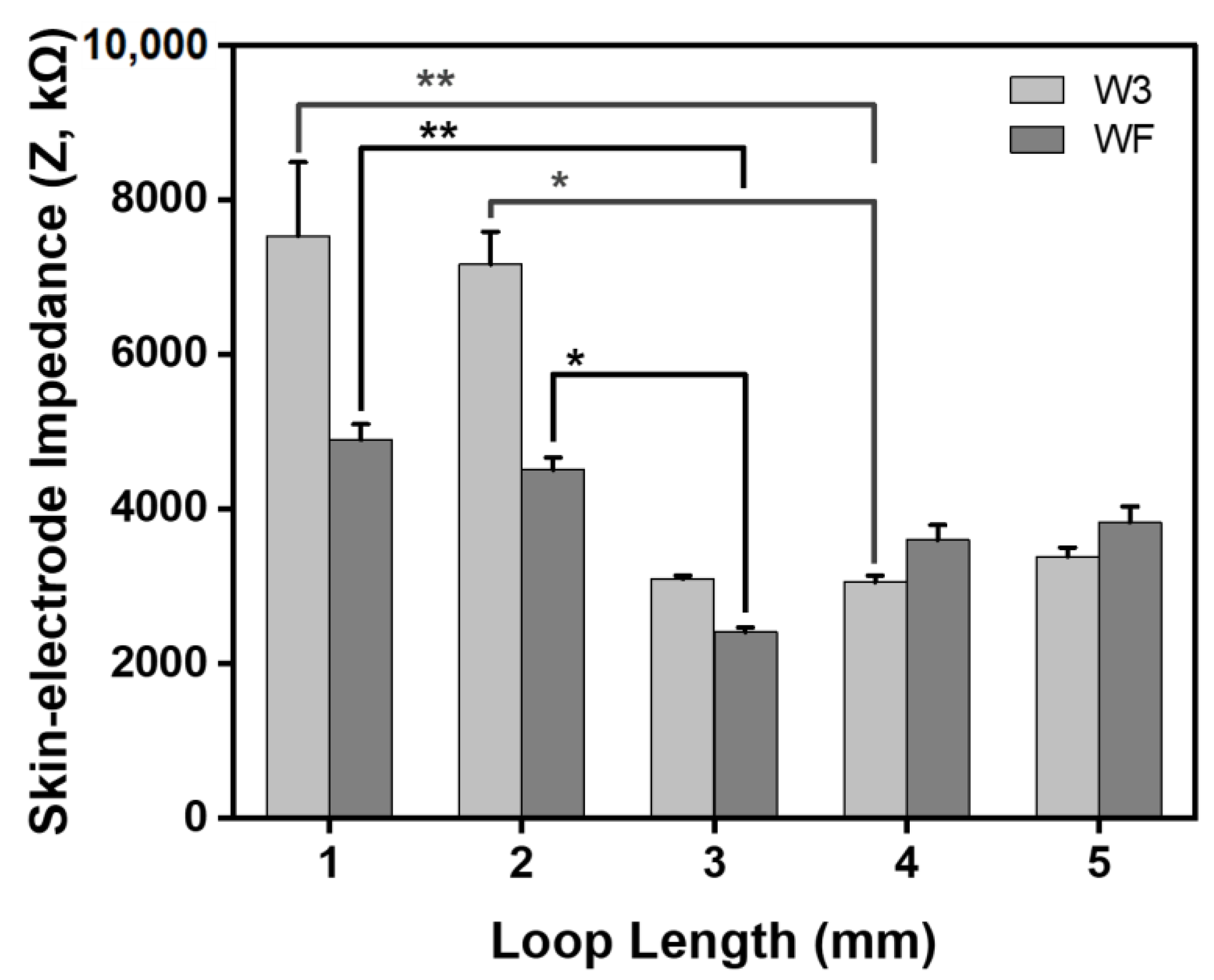 Sensors 23 09012 g008