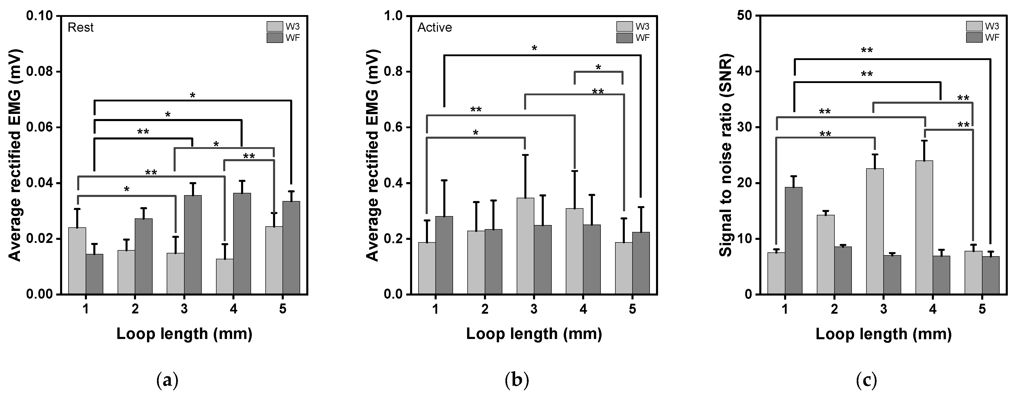Sensors 23 09012 g011