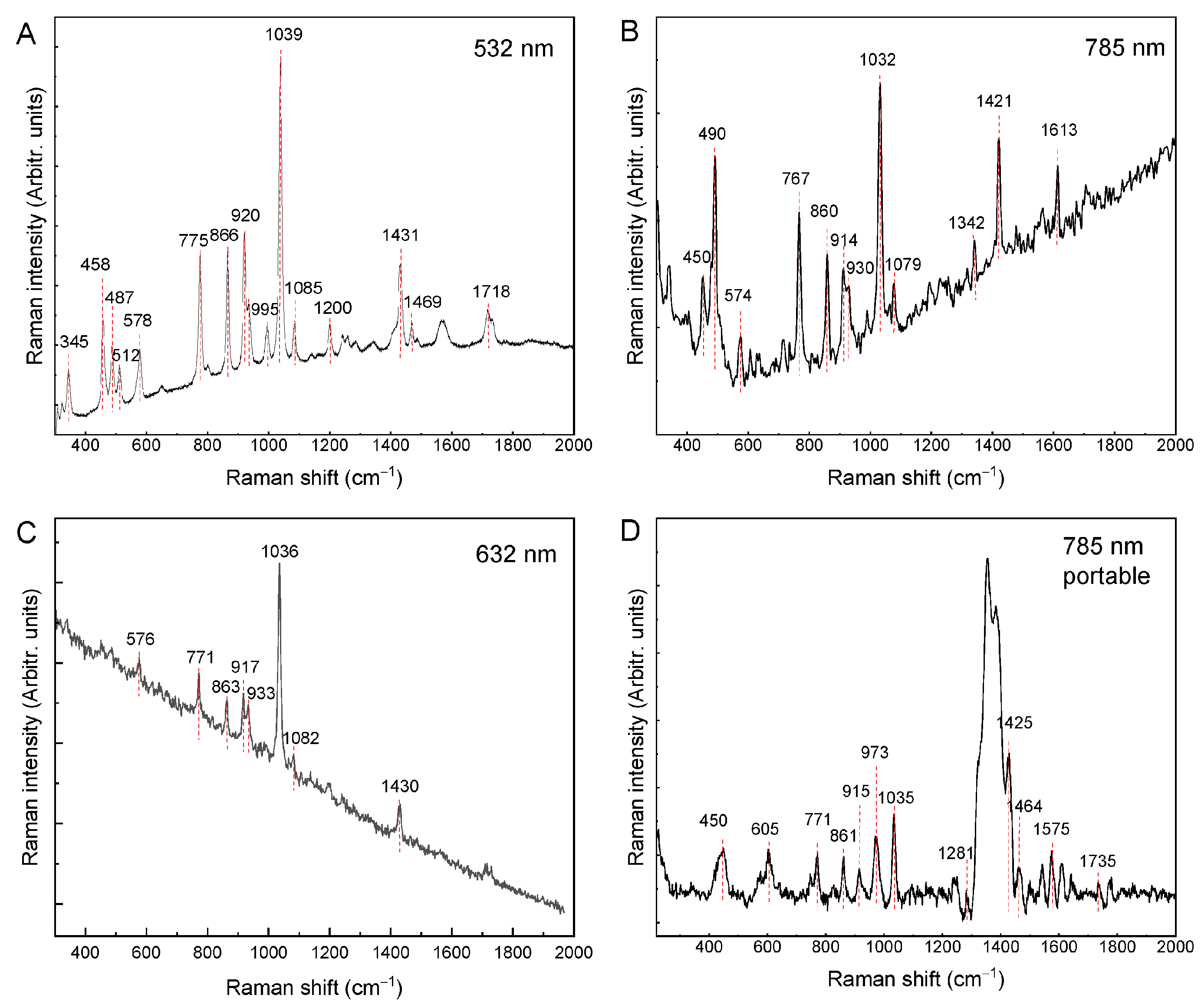 Sensors 23 09015 g002