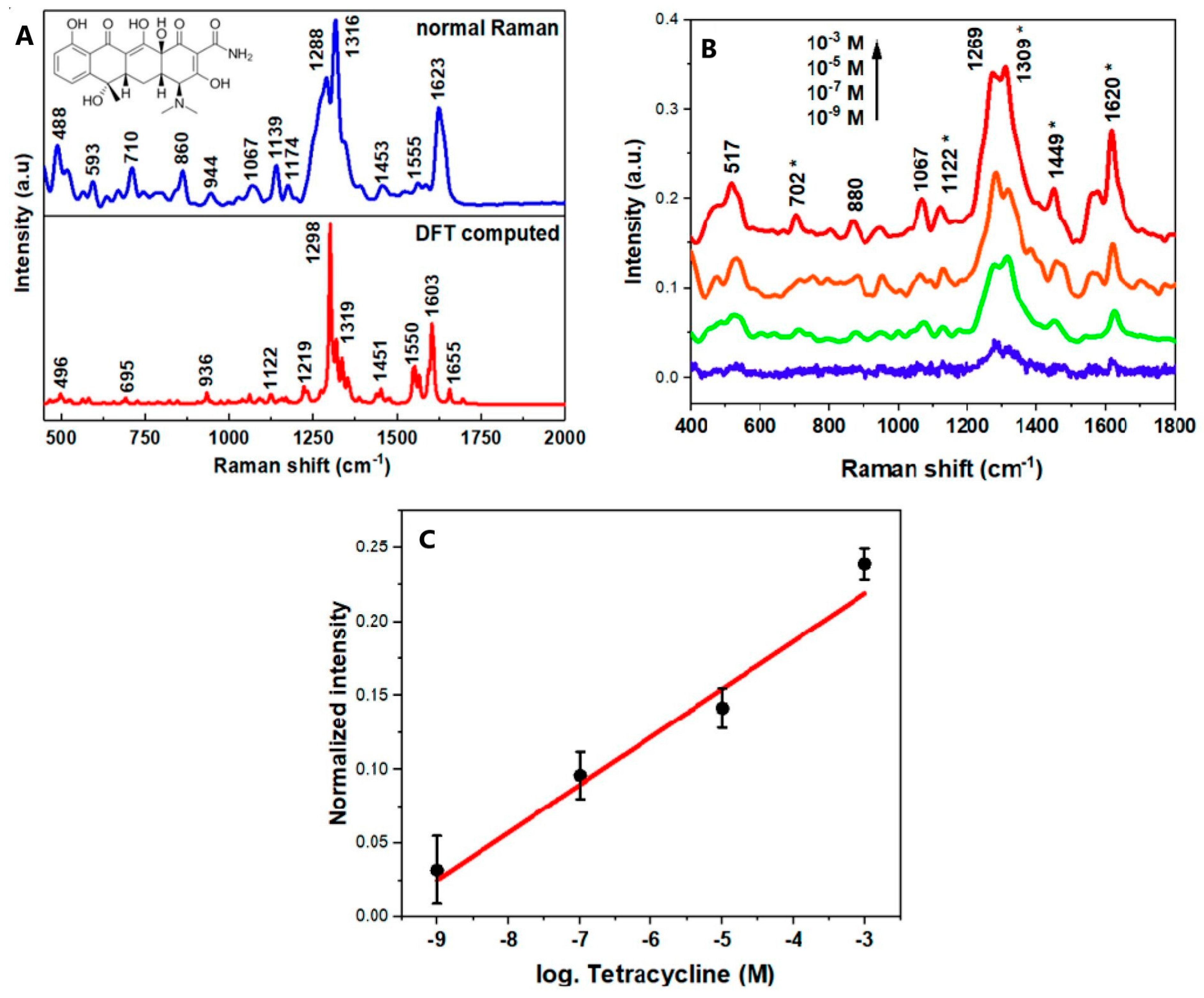 Sensors 23 09015 g005