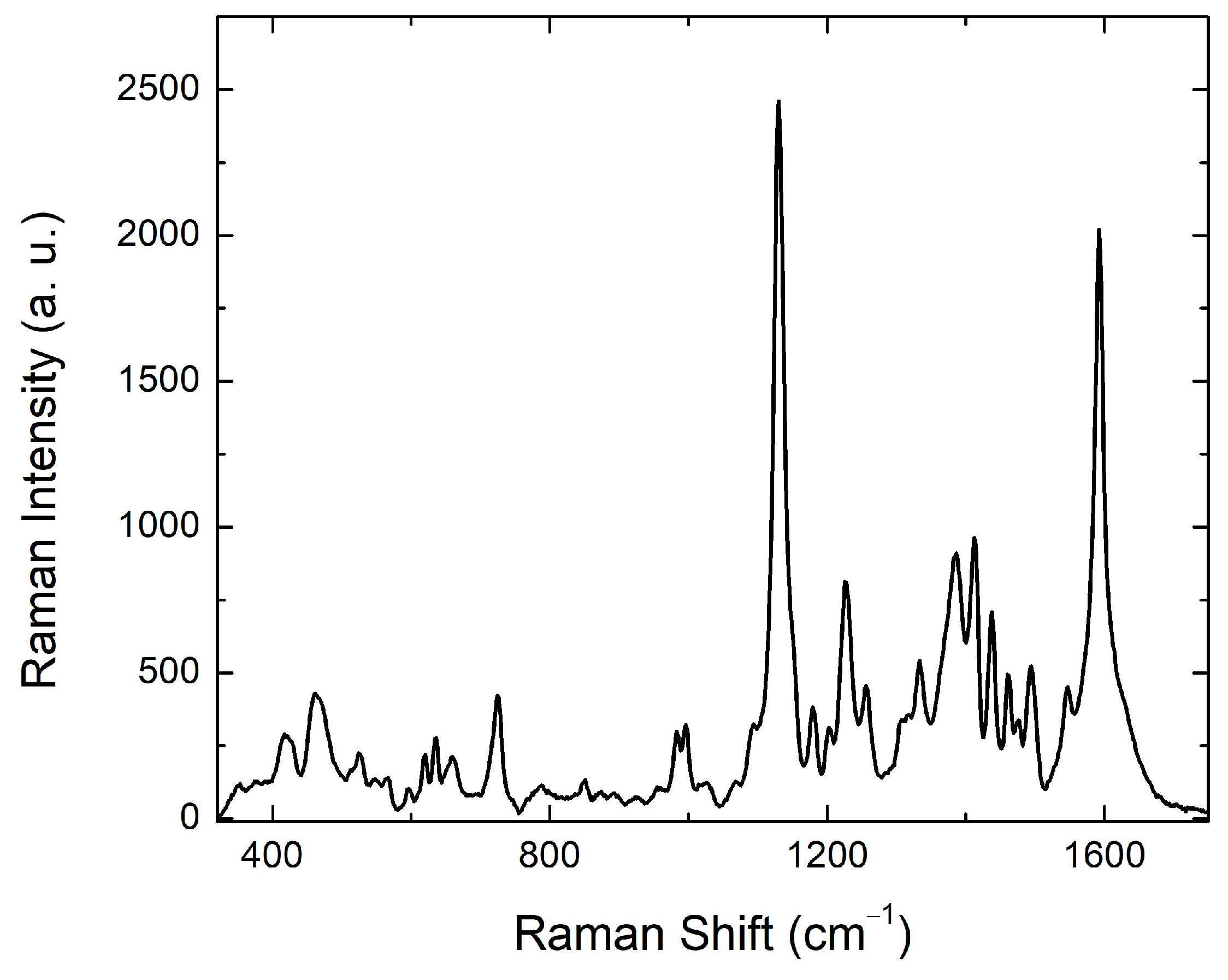 Sensors 23 09015 g011