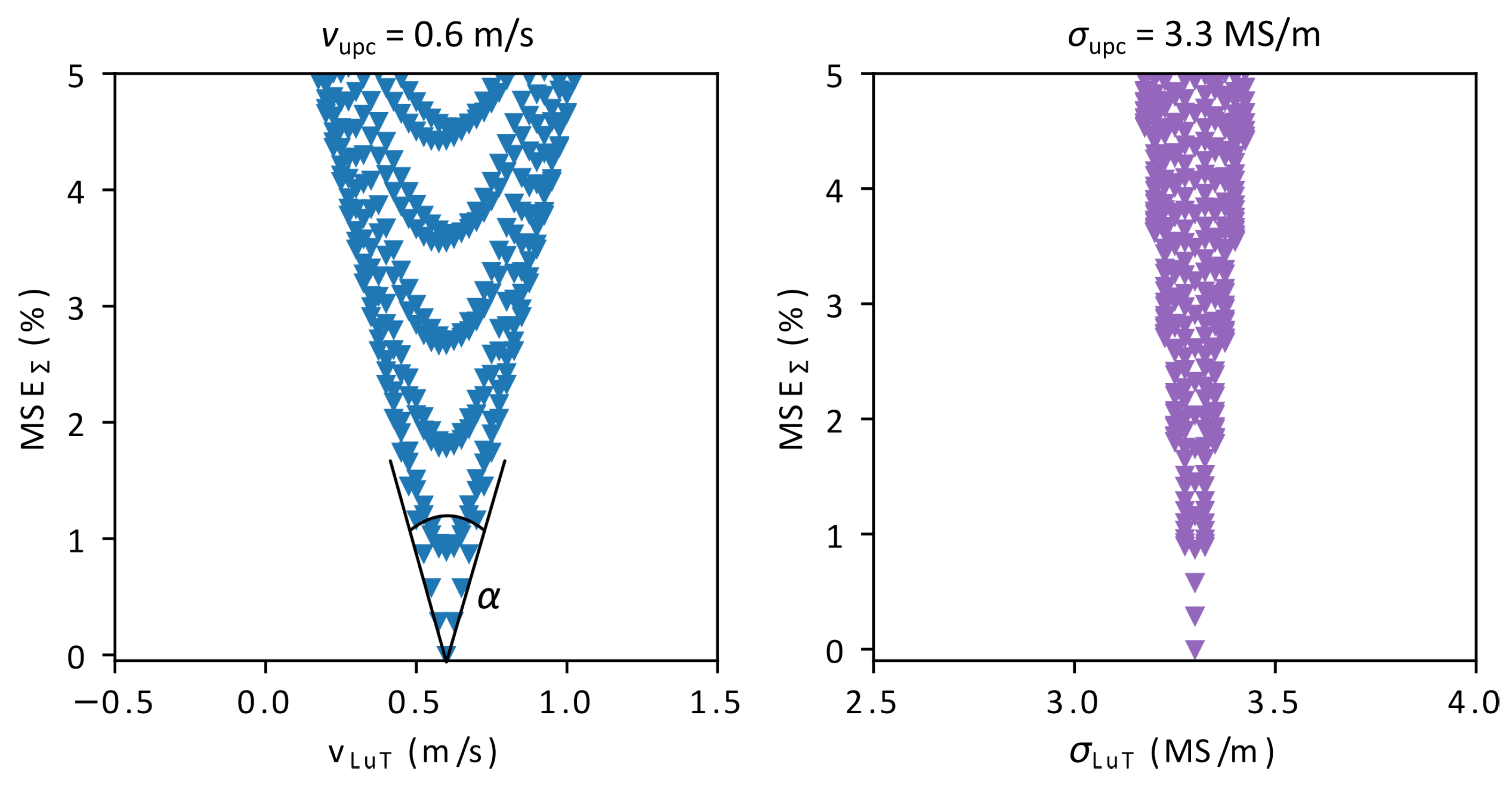 Sensors 23 09018 g003 Sensors 23 09018 g003