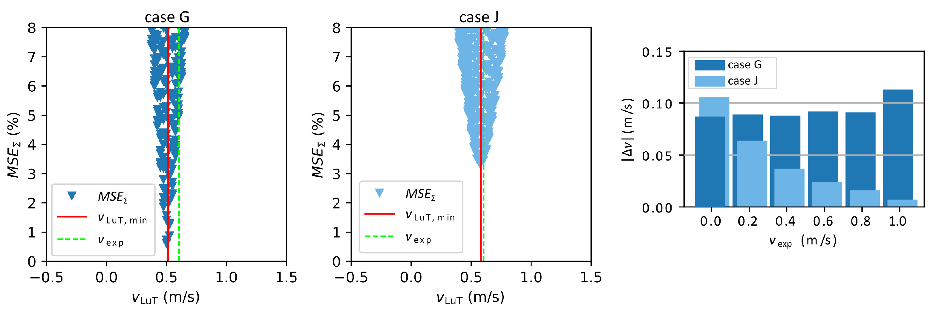 Sensors 23 09018 g005 Sensors 23 09018 g005