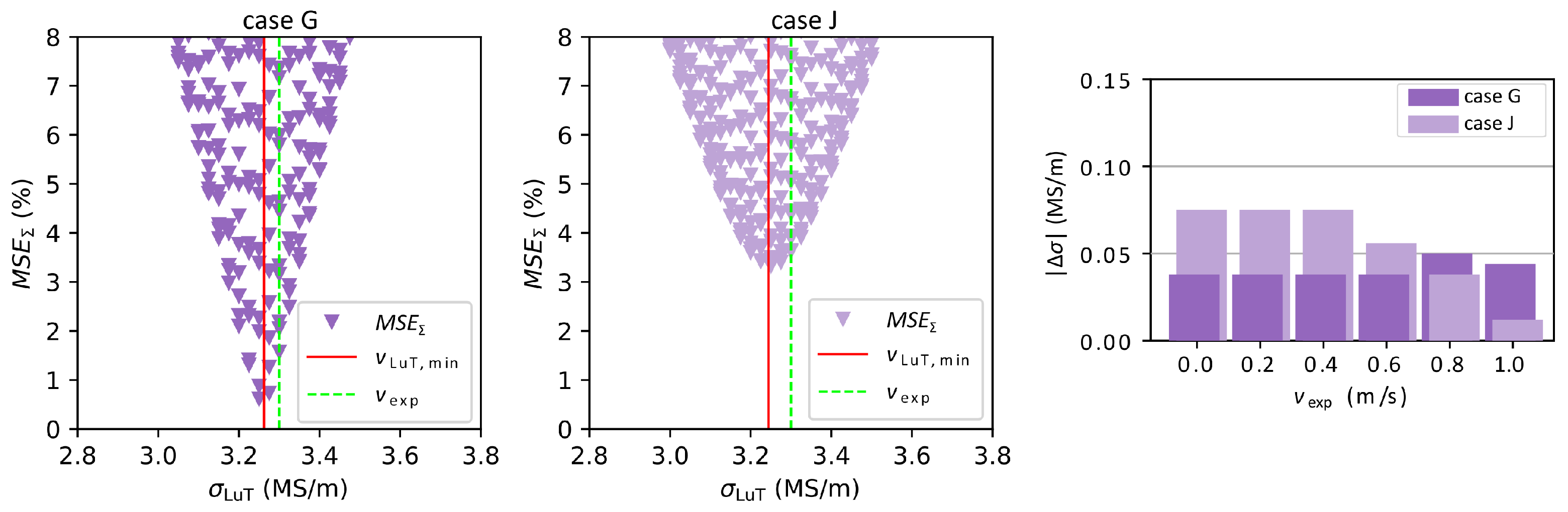 Sensors 23 09018 g006 Sensors 23 09018 g006