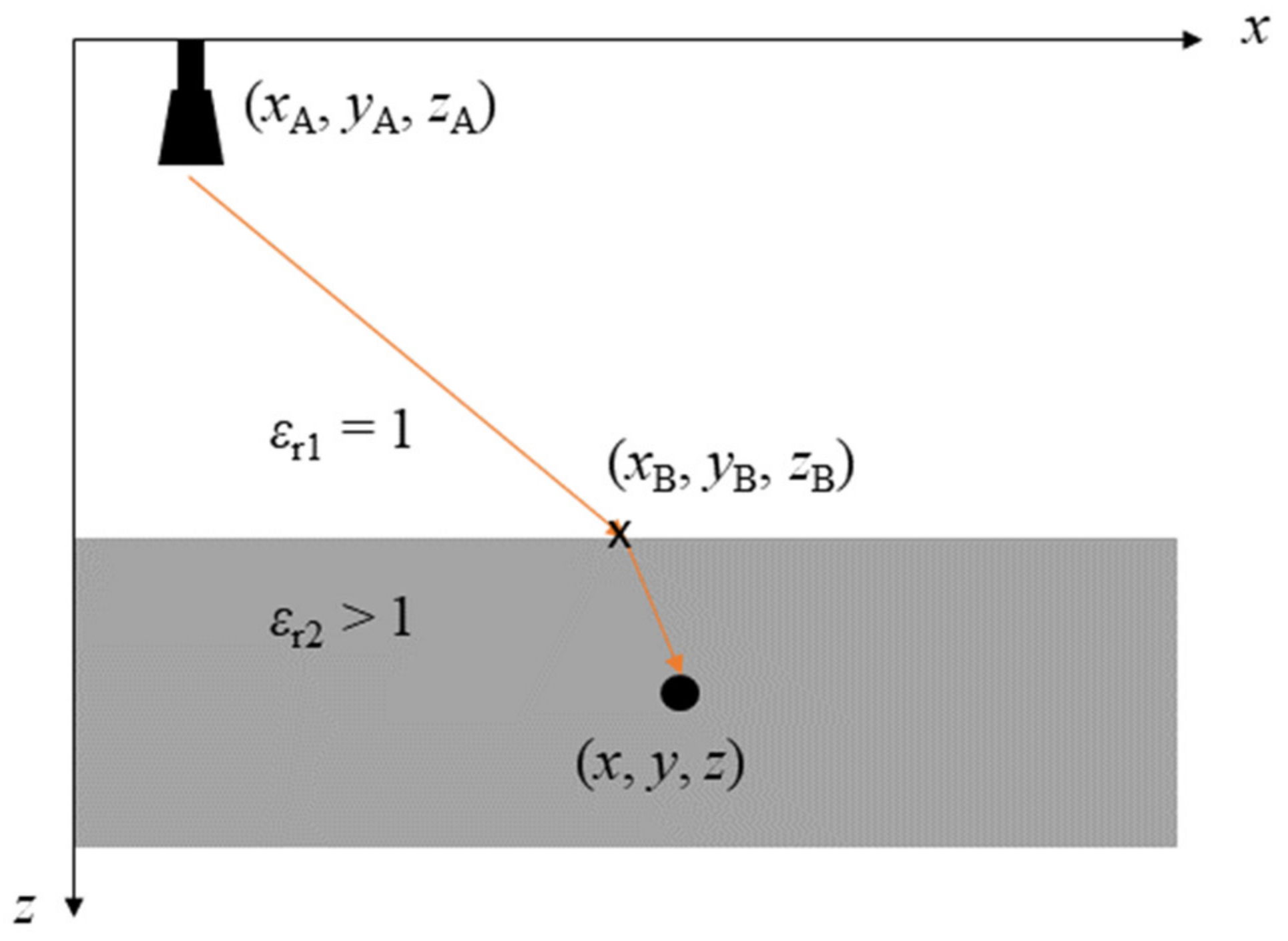 Sensors 23 09021 g002