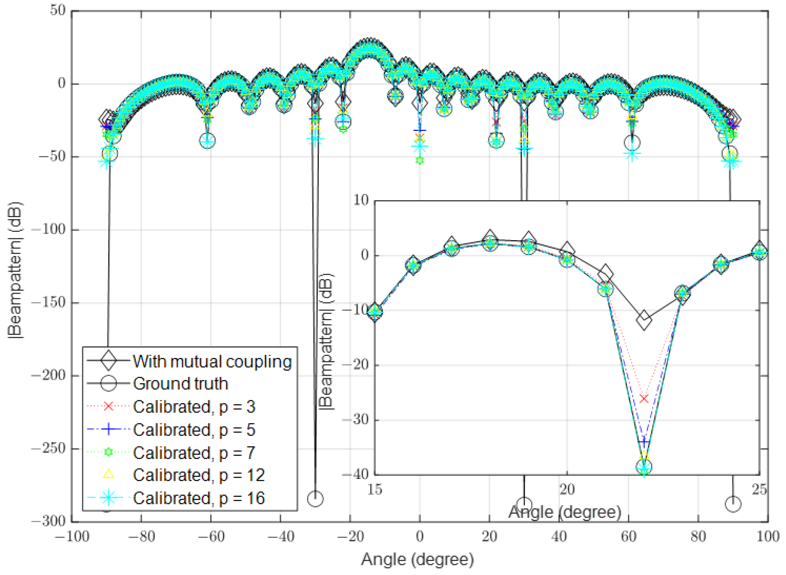 Sensors 23 09026 g010